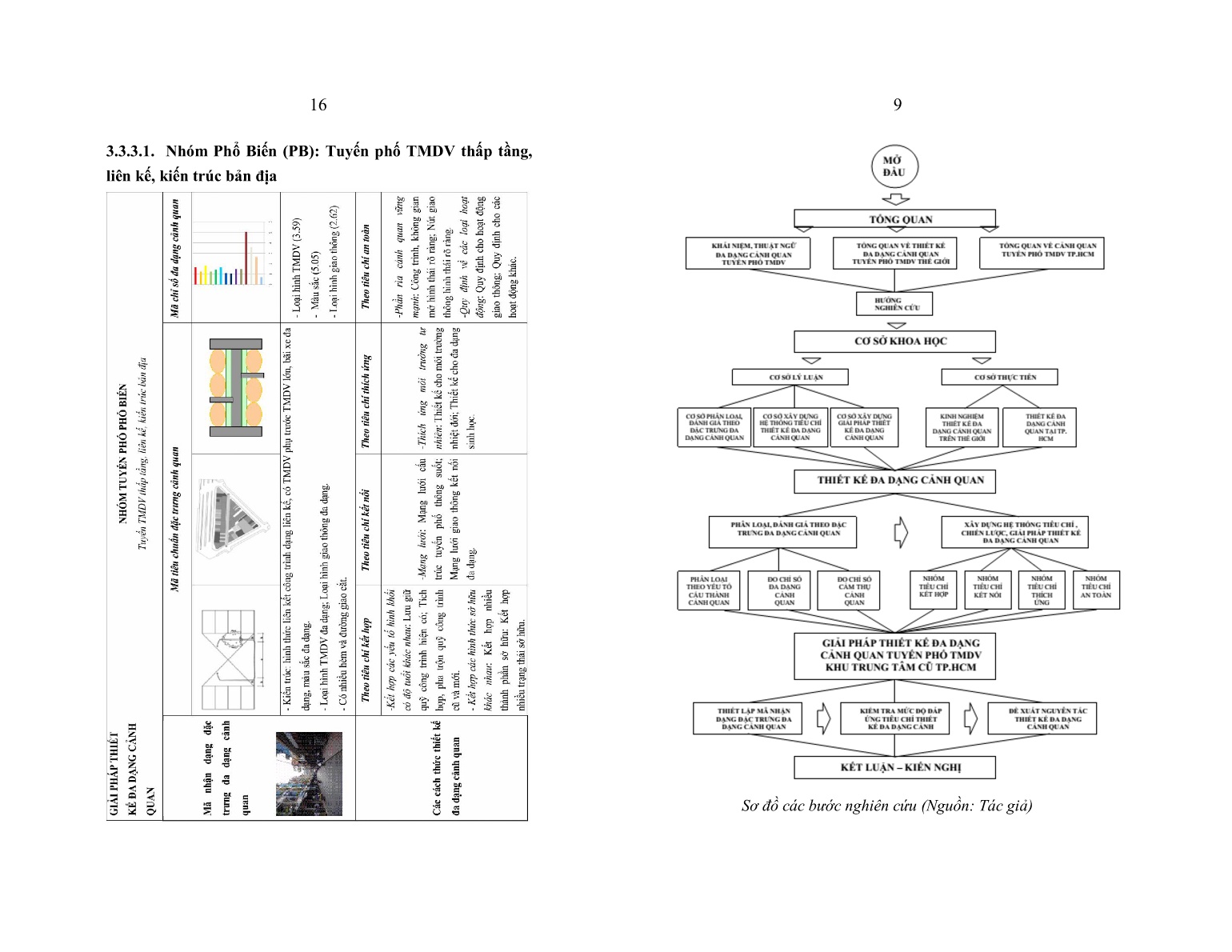Tóm tắt Luận án Nghiên cứu thiết kế đa dạng cảnh quan của các nhóm tuyến phố TMDV điển hình khu trung tâm cũ TP. HCM trang 9