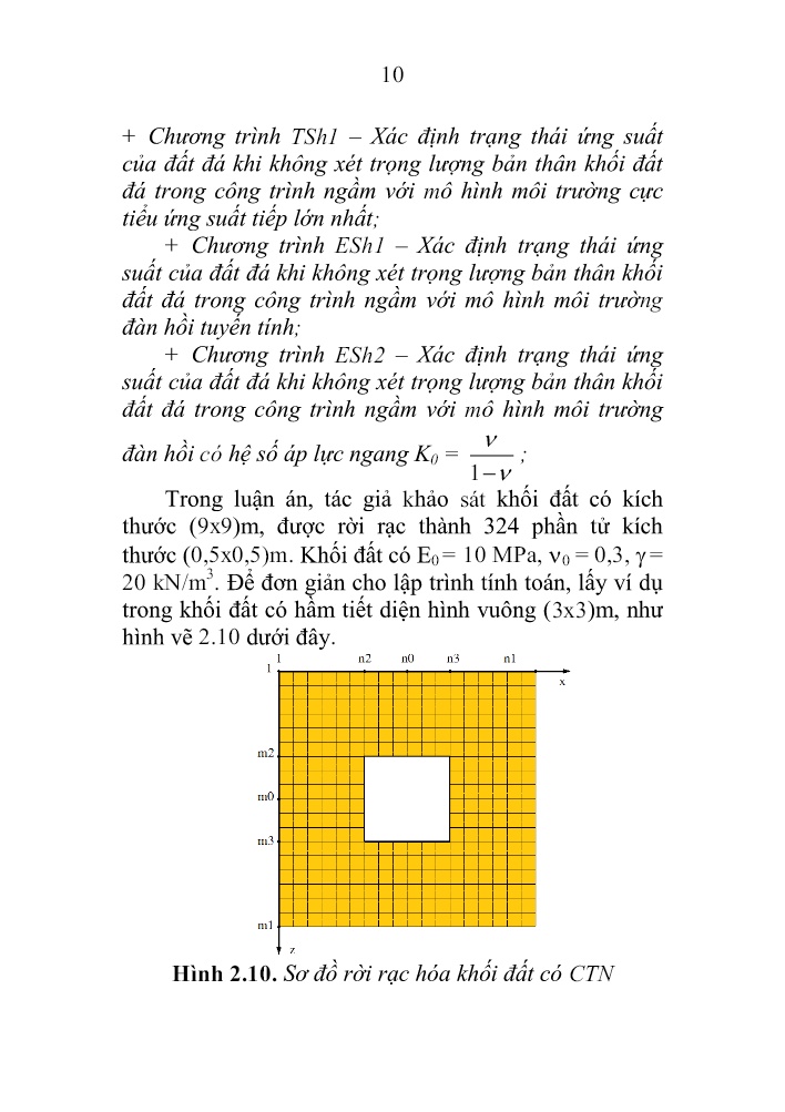 Tóm tắt Luận án Nghiên cứu xác định trạng thái ứng suất ban đầu của đất đá và sự thay đổi của trạng thái ứng suất này khi có CTN trang 10