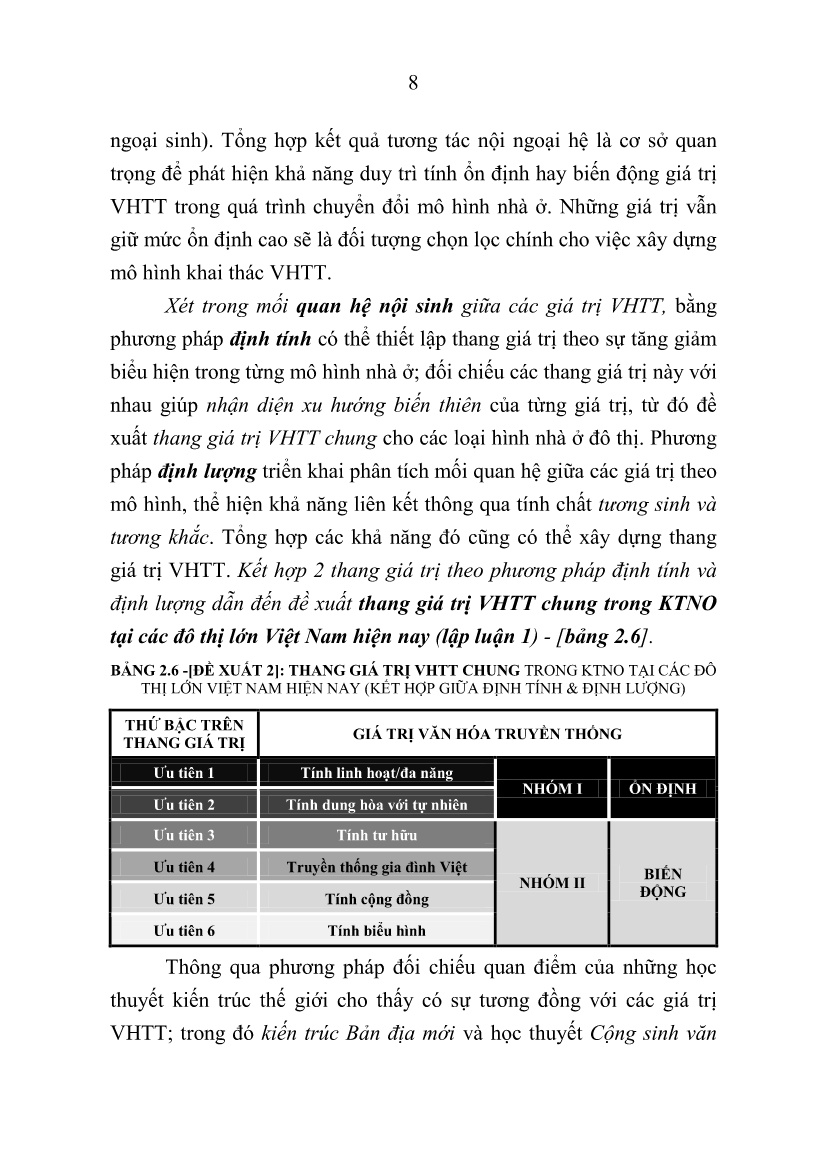 Tóm tắt Luận án Đặc trưng khai thác văn hóa truyền thống trong kiến trúc nhà ở tại các đô thị lớn Việt Nam trang 10