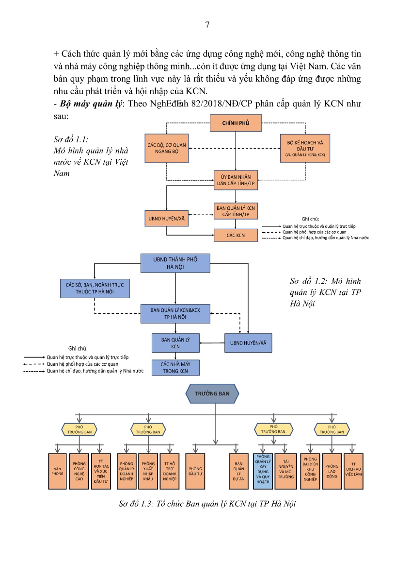 Tóm tắt Luận án Quản lý không gian, kiến trúc, cảnh quan khu công nghiệp tại Thành phố Hà Nội trang 9
