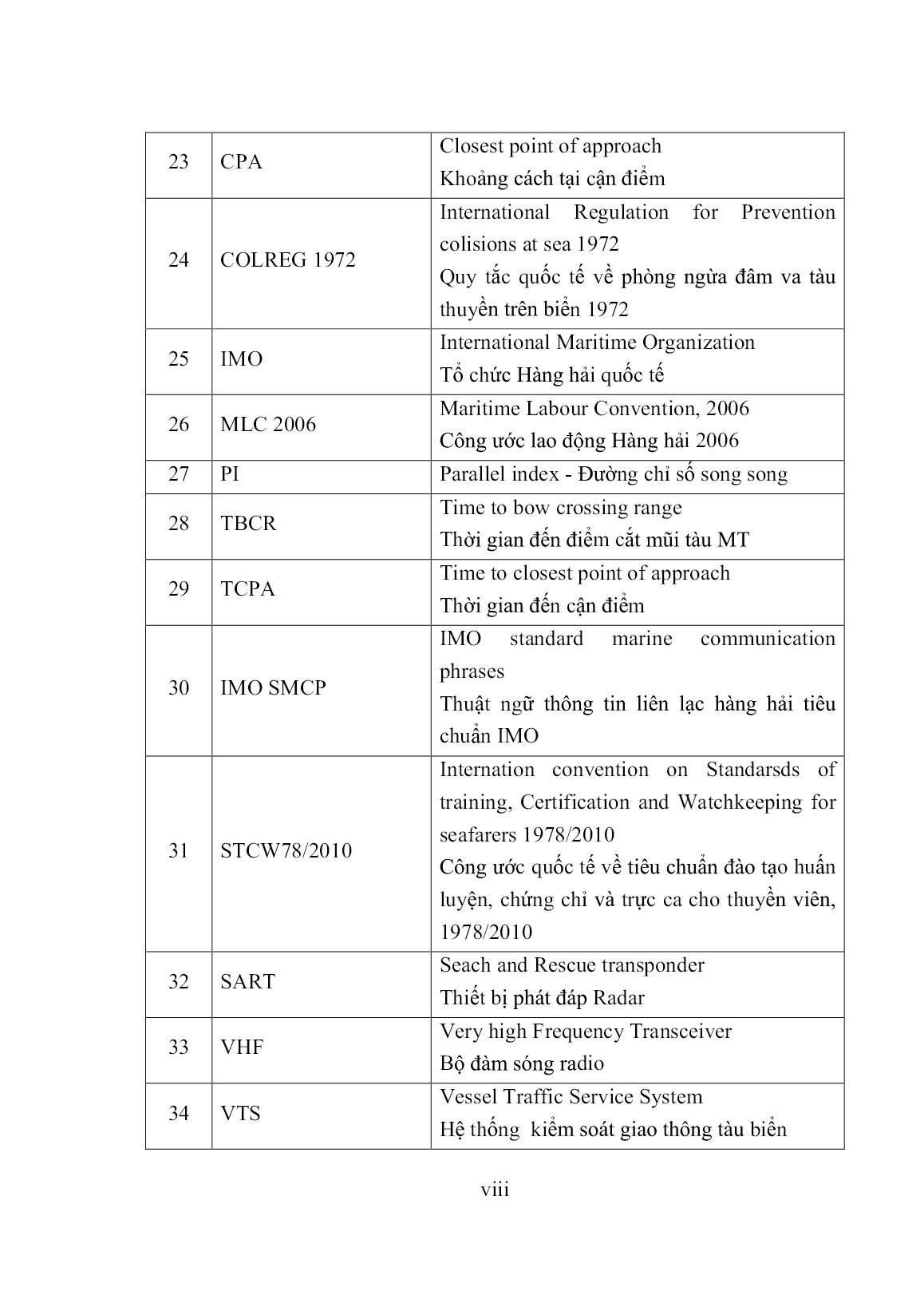 Luận án Nghiên cứu năng lực của sỹ quan hàng hải Việt Nam trong xử lý tình huống có nguy cơ đâm va tàu trên biển trong ca trực độc lập trang 10