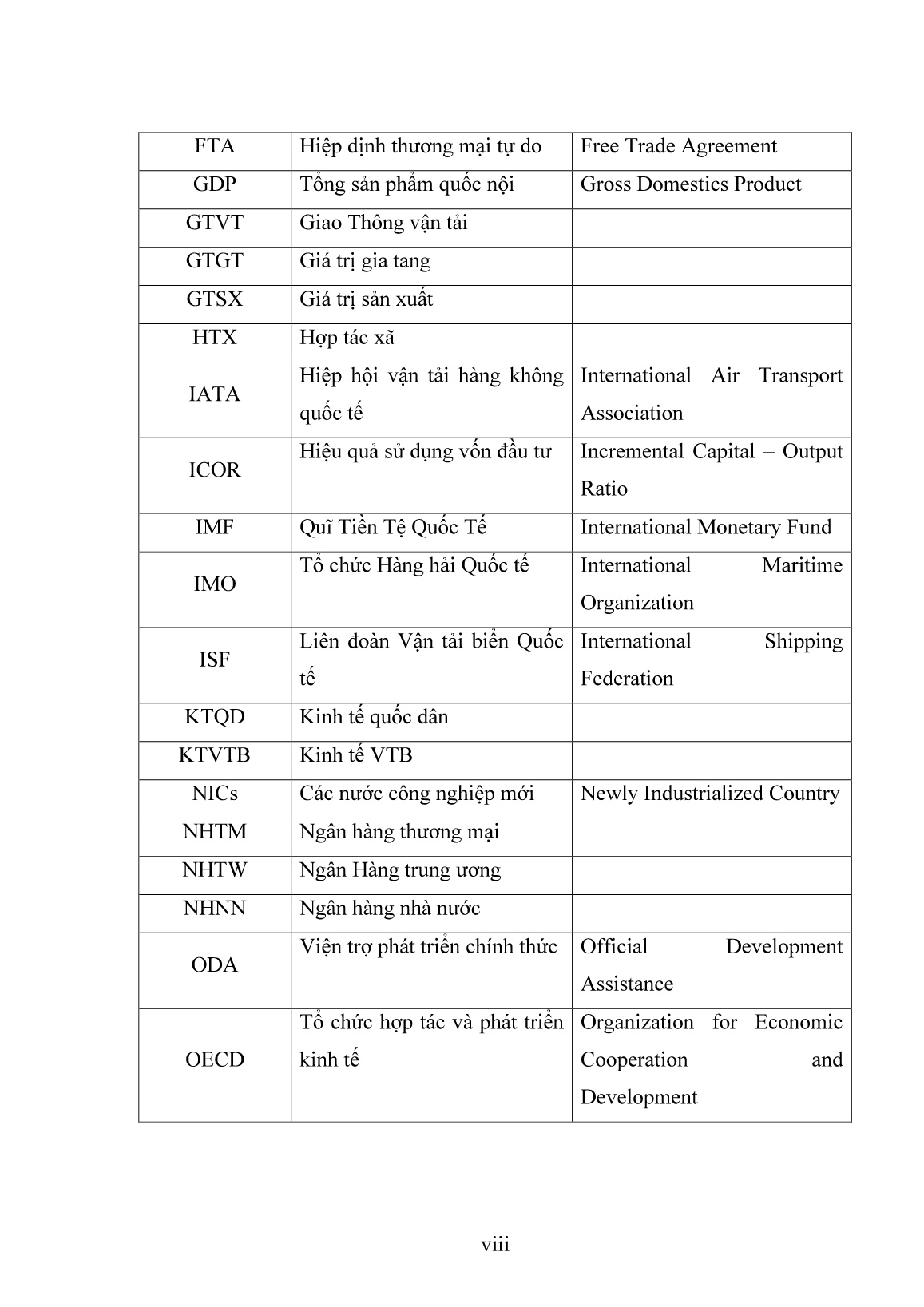 Luận án Nghiên cứu ảnh hưởng của chu kỳ kinh tế đến hoạt động vận chuyển hàng hóa bằng đường biển ở Việt Nam trang 10