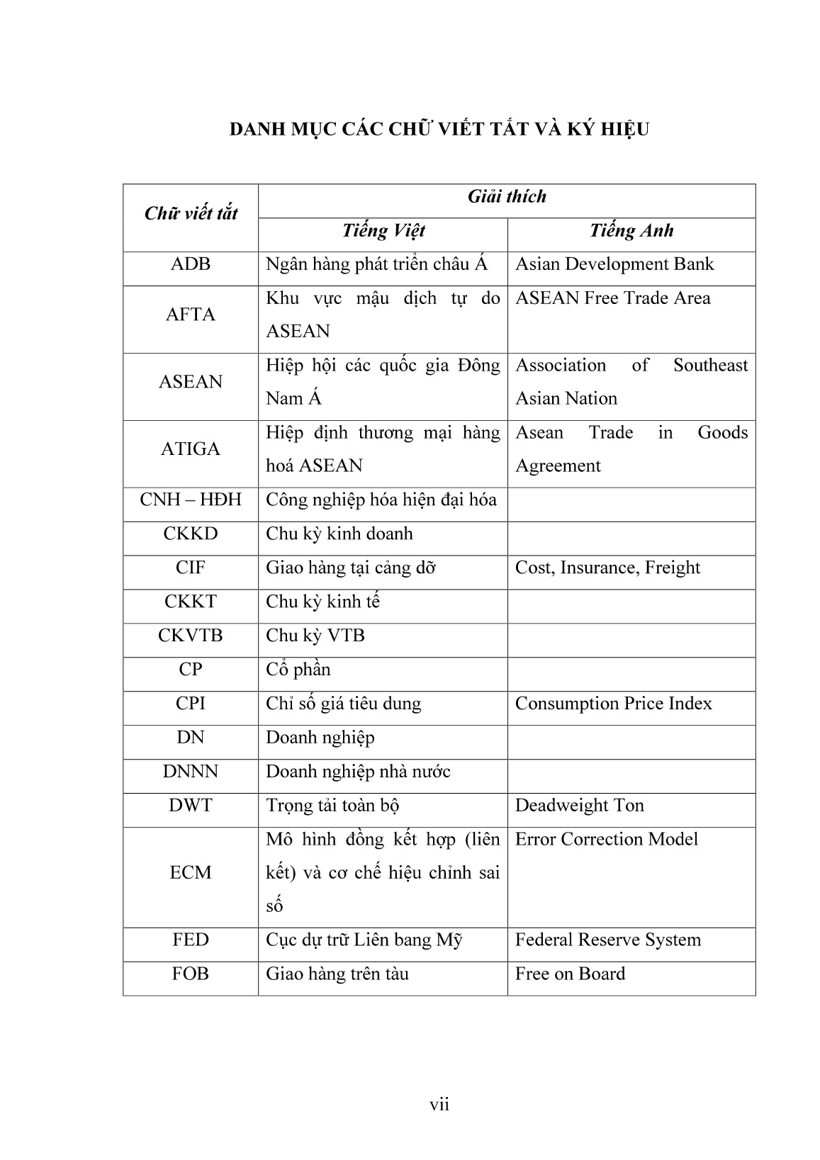 Luận án Nghiên cứu ảnh hưởng của chu kỳ kinh tế đến hoạt động vận chuyển hàng hóa bằng đường biển ở Việt Nam trang 9