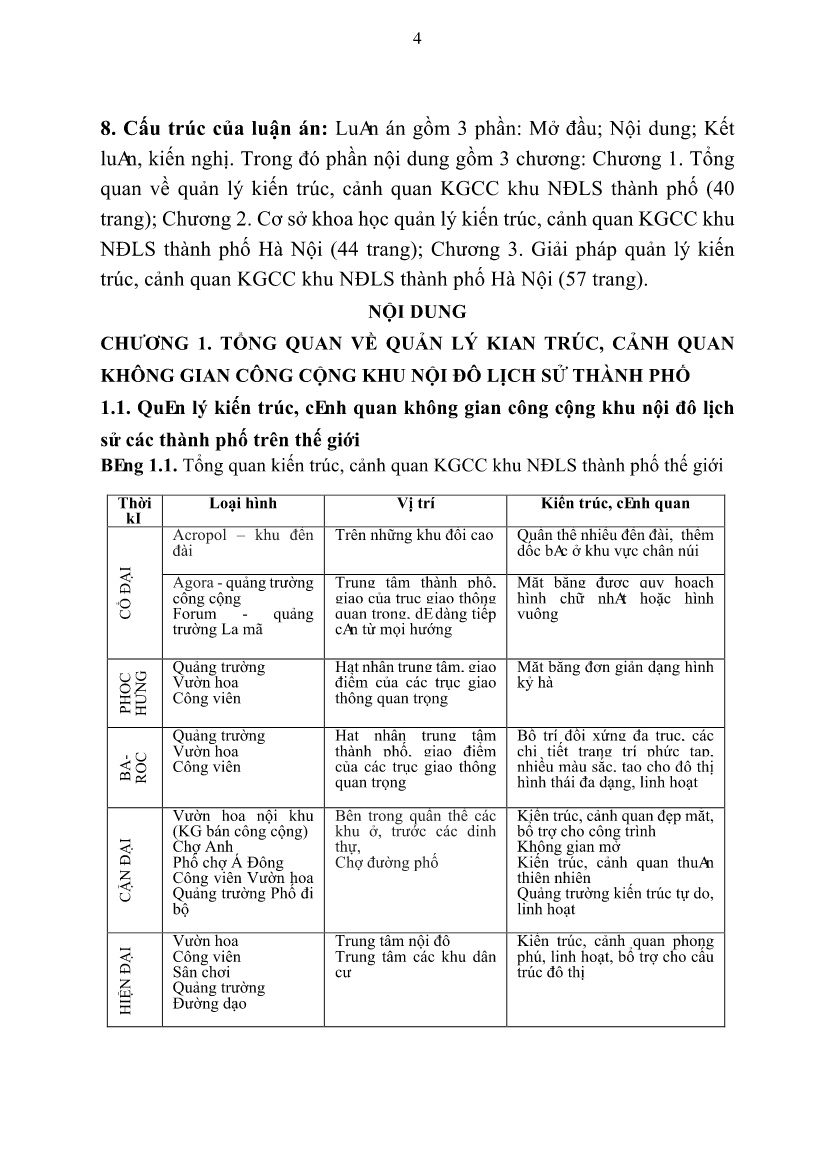 Tóm tắt Luận án Quản lý kiến trúc, cảnh quan không gian công cộng khu nội đô lịch sử Thành phố Hà Nội trang 6