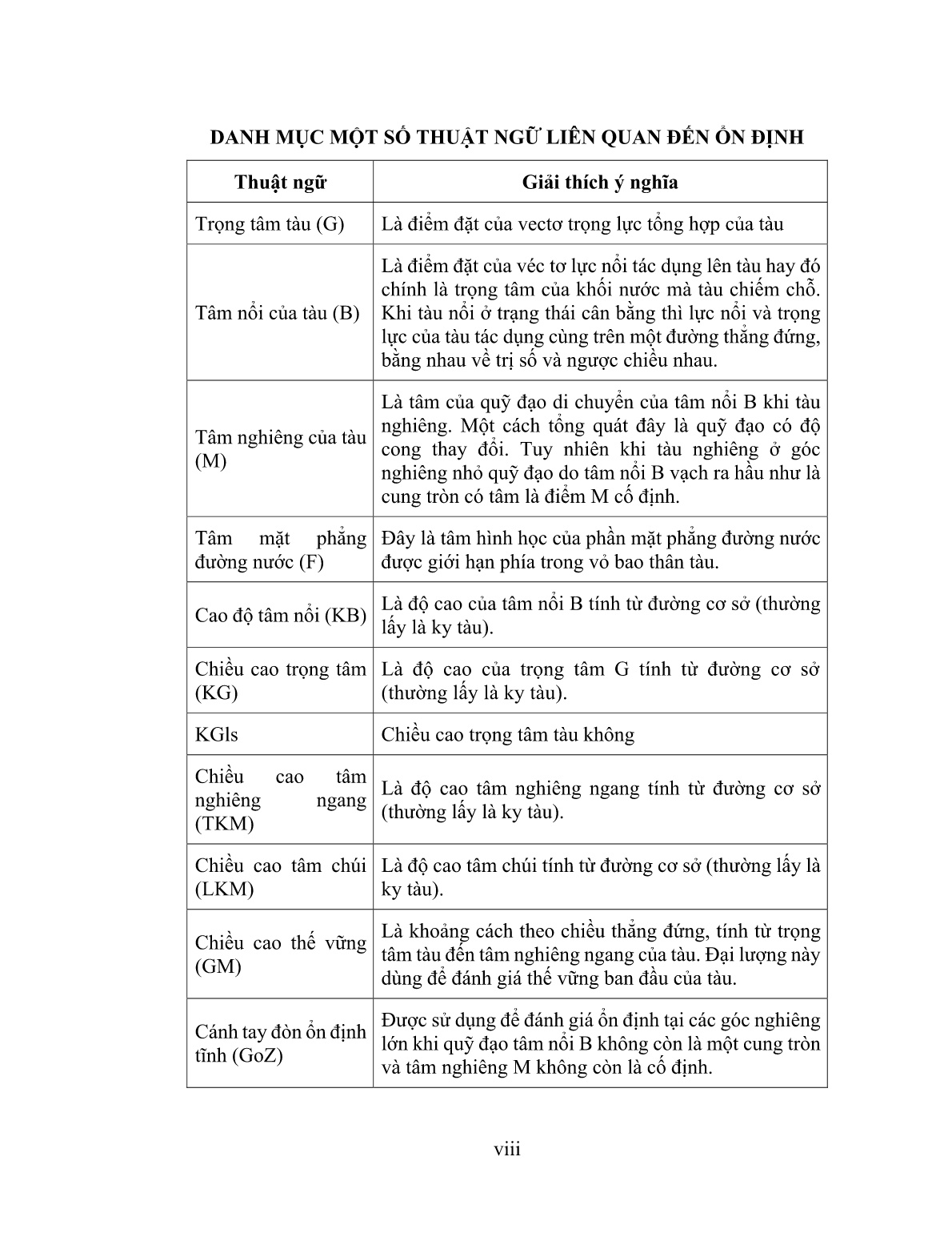 Luận án Nghiên cứu thiết kế hệ thống thông báo ổn định theo thời gian thực cho tàu hàng rời trang 10