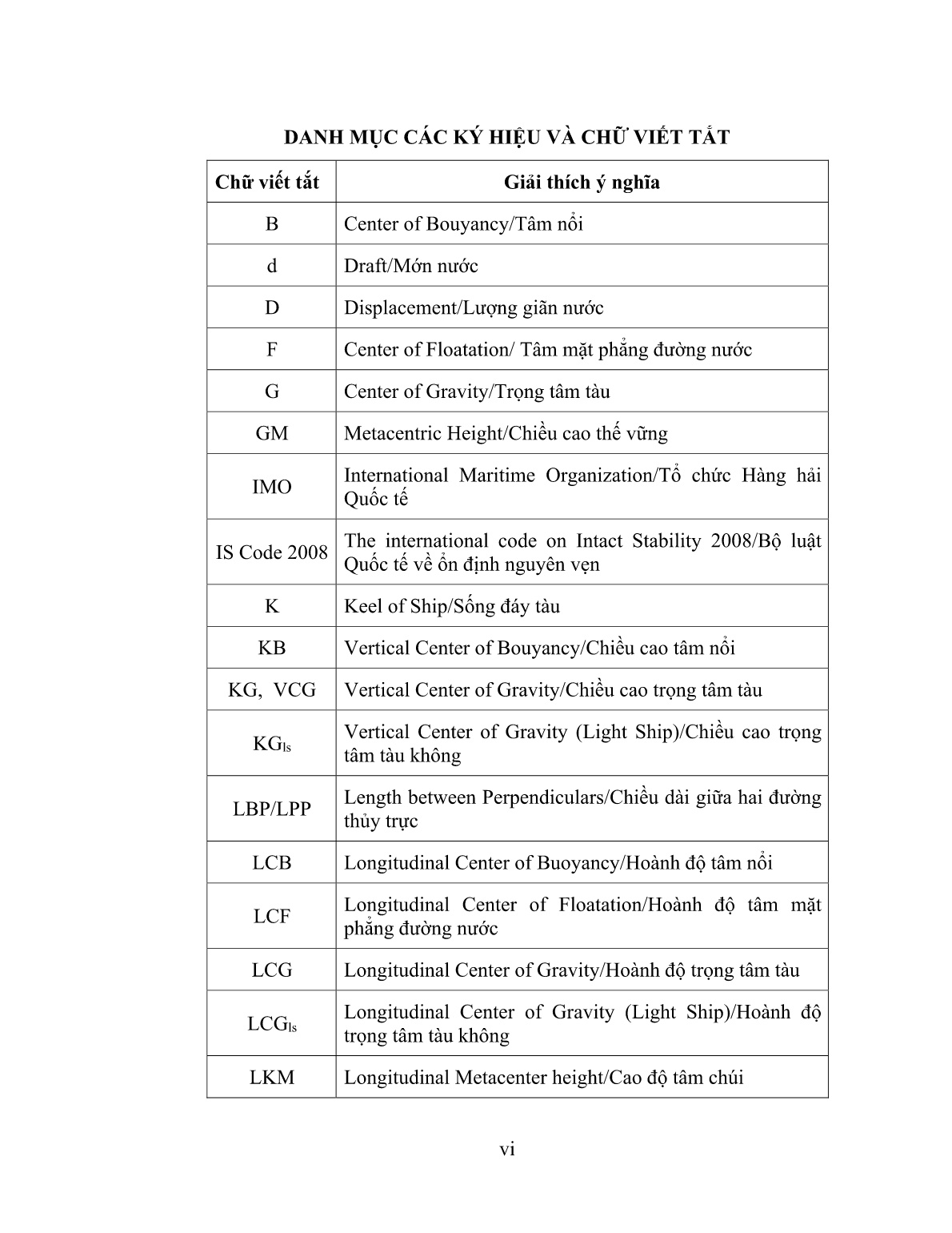 Luận án Nghiên cứu thiết kế hệ thống thông báo ổn định theo thời gian thực cho tàu hàng rời trang 8