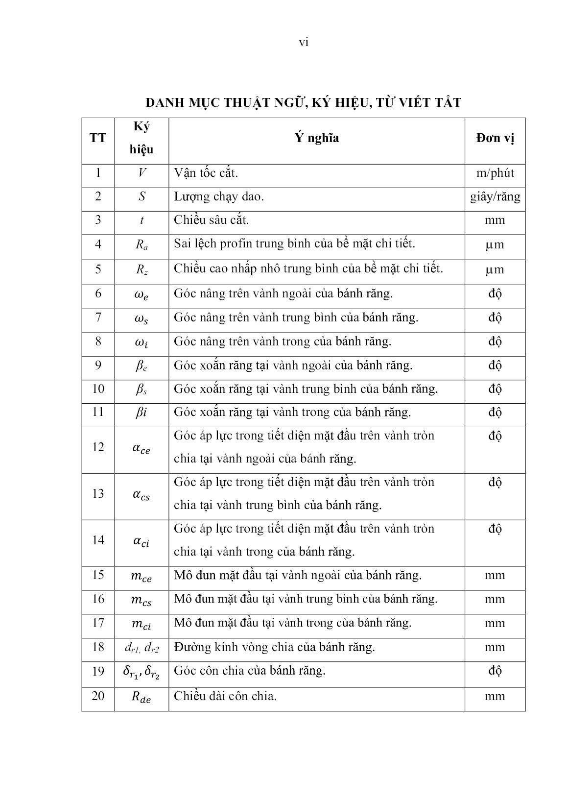 Luận án Nghiên cứu ảnh hưởng của chế độ cắt đến độ nhám bề mặt răng và lượng mòn dao khi cắt tinh bánh răng côn cung tròn bằng đầu dao hợp kim cứng trang 8