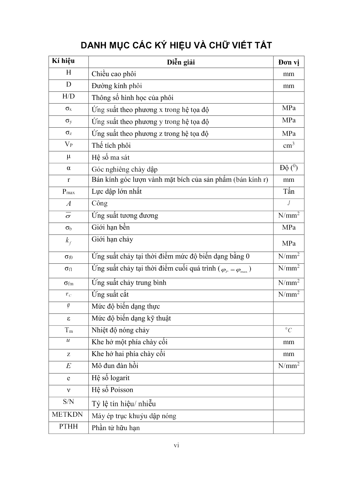 Luận án Nghiên cứu ảnh hưởng của các thông số công nghệ và hình học đến độ chính xác của chi tiết khi dập khối trong khuôn kín trang 6 Luận án Nghiên cứu ảnh hưởng của các thông số công nghệ và hình học đến độ chính xác của chi tiết khi dập khối trong khuôn kín trang 6