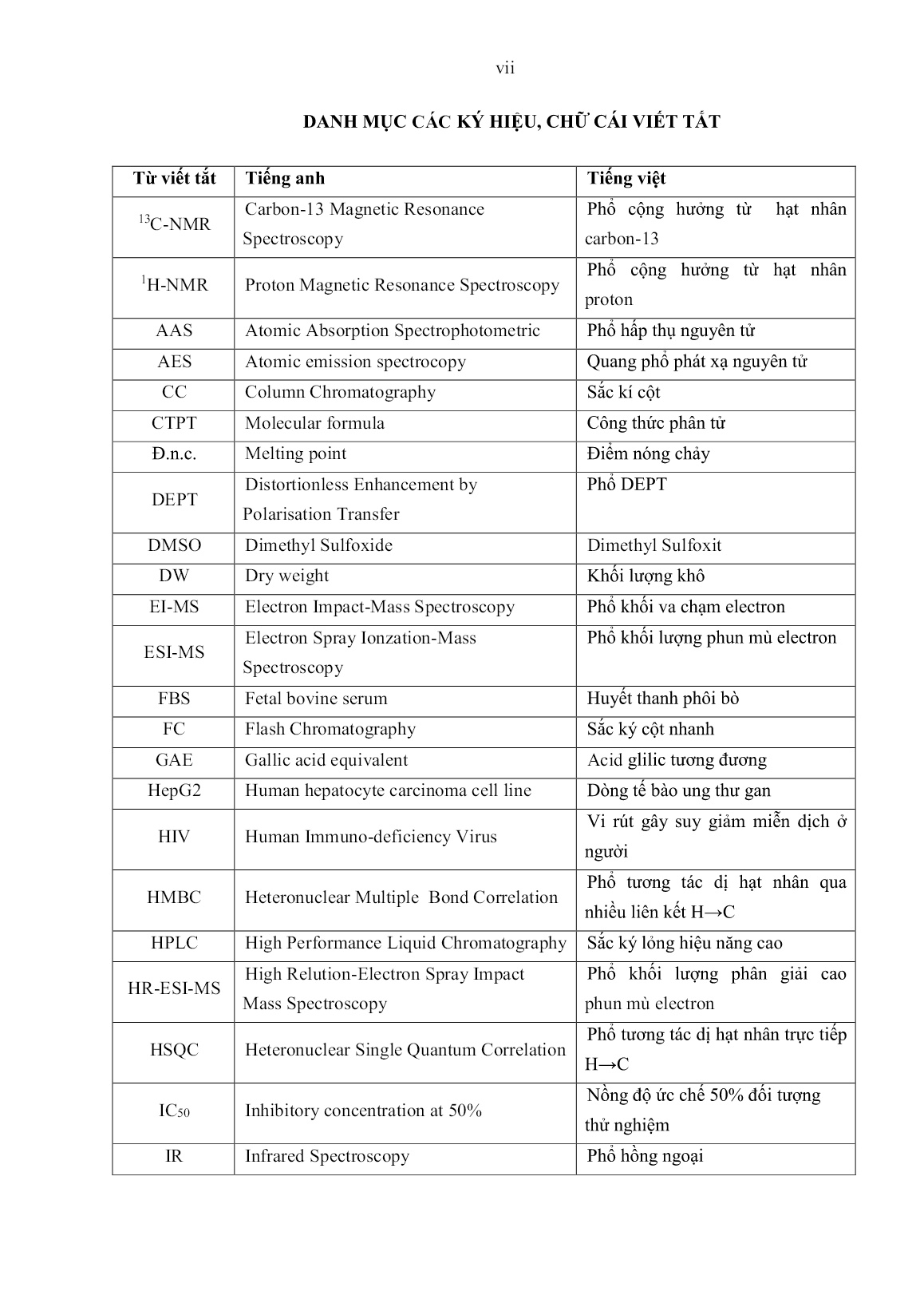 Luận án Nghiên cứu công nghệ thu nhận một số hợp chất có hoạt tính sinh học từ hai loài nấm thượng hoàng (phellinus igniarius và phellinus nilgheriensis) ở Việt Nam, ứng dụng trong thực phẩm trang 9