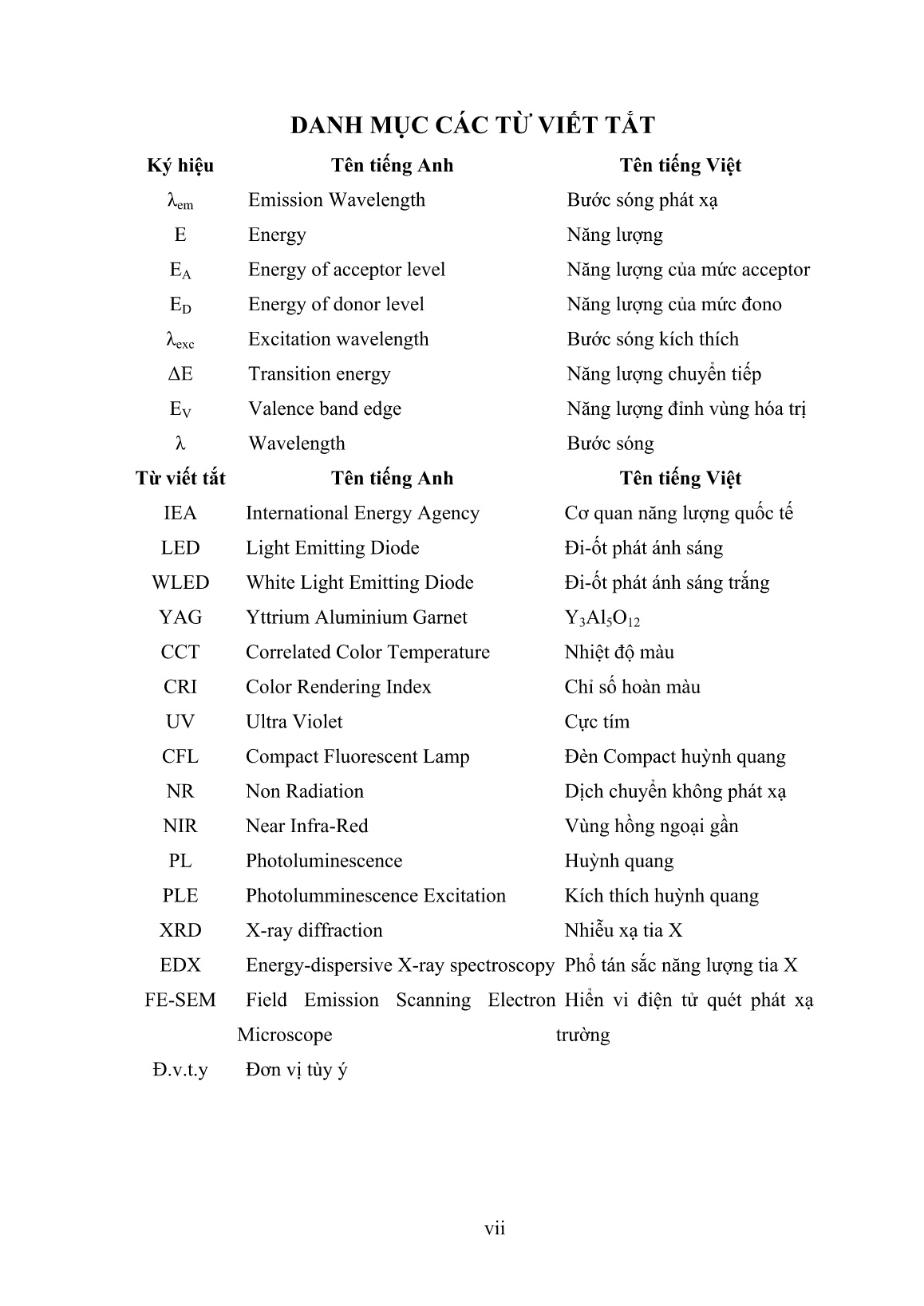 Luận án Nghiên cứu tổng hợp bột huỳnh quang phát ánh sáng vùng đỏ trên cơ sở các oxit kim loại pha tạp ion kim loại chuyển tiếp Mn ⁴⁺ và Cr ³⁺ nhằm ứn g dụng trong chiếu sáng rắn trang 7 Luận án Nghiên cứu tổng hợp bột huỳnh quang phát ánh sáng vùng đỏ trên cơ sở các oxit kim loại pha tạp ion kim loại chuyển tiếp Mn ⁴⁺ và Cr ³⁺ nhằm ứn g dụng trong chiếu sáng rắn trang 7
