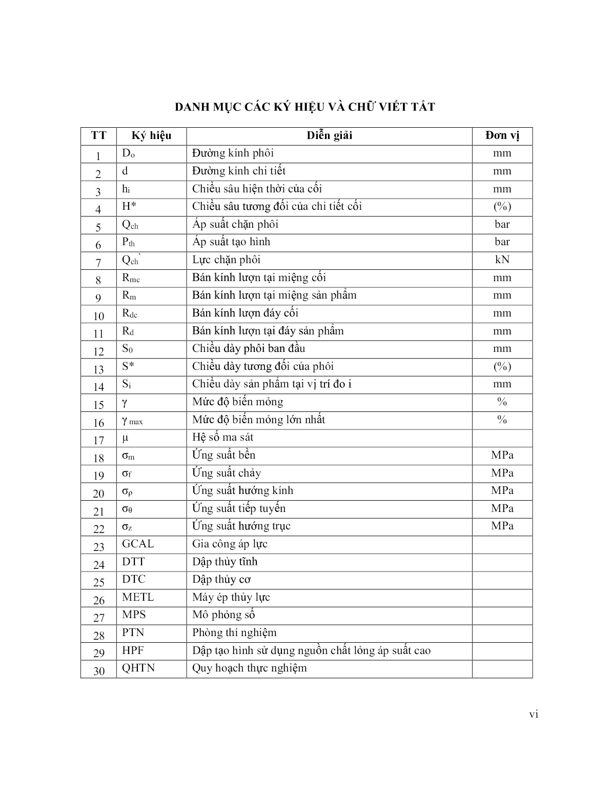 Luận án Nghiên cứu ảnh hưởng của một số thông số công nghệ và kích thước hình học cối đến khả năng tạo hình trong dập thủy tĩnh phôi tấm trang 6