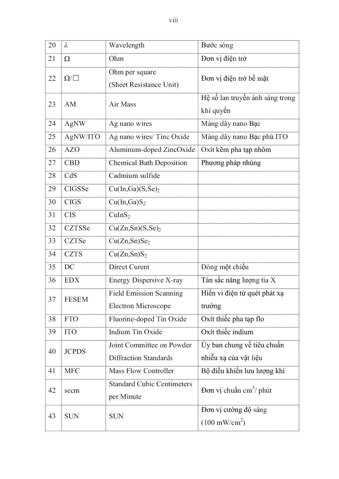 Luận án Nghiên cứu chế tạo vật liệu dẫn điện trong suốt và vật liệu hấp thụ ánh sáng nhằm sử dụng trong pin mặt trời CZTSe trang 10 Luận án Nghiên cứu chế tạo vật liệu dẫn điện trong suốt và vật liệu hấp thụ ánh sáng nhằm sử dụng trong pin mặt trời CZTSe trang 10