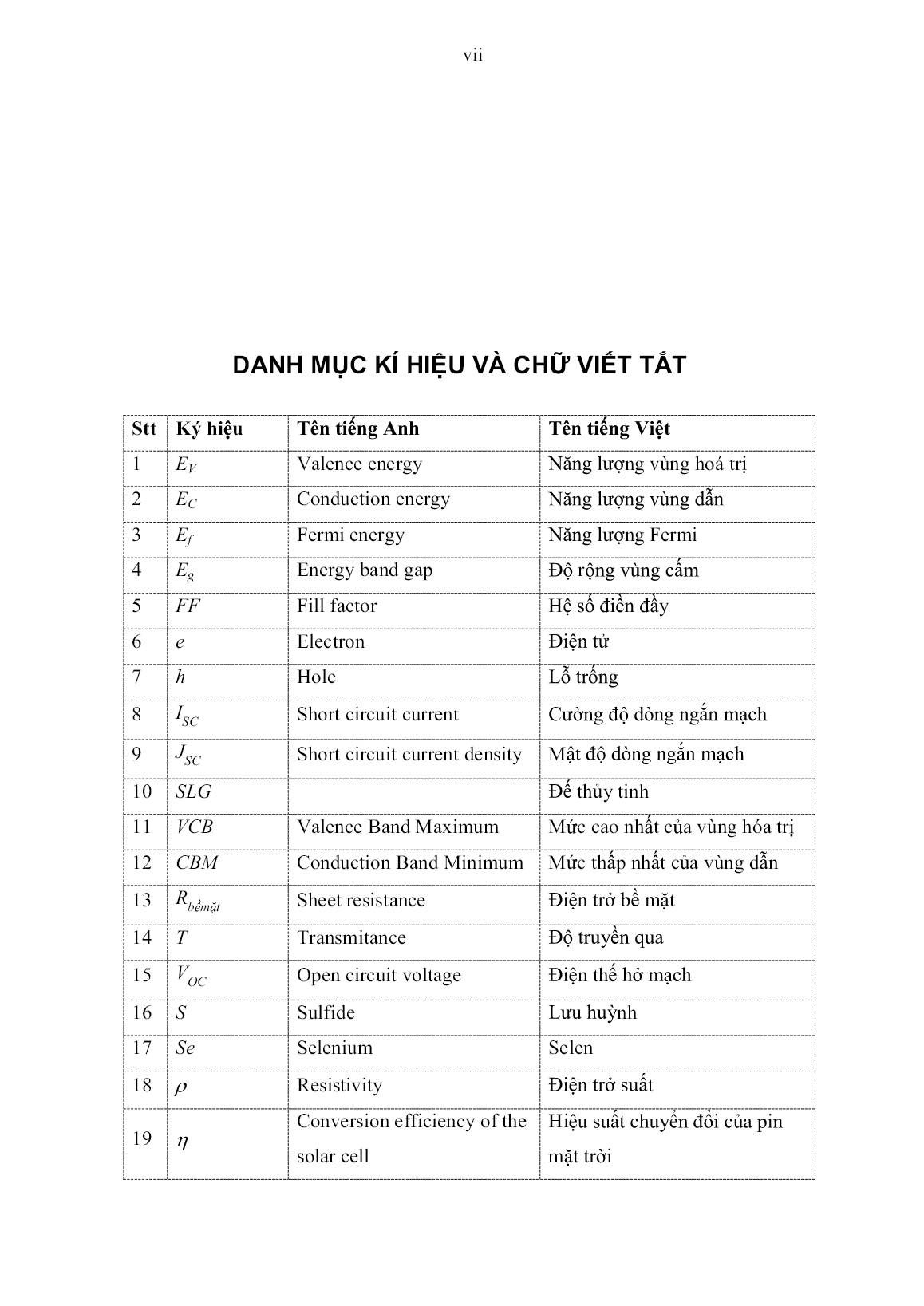 Luận án Nghiên cứu chế tạo vật liệu dẫn điện trong suốt và vật liệu hấp thụ ánh sáng nhằm sử dụng trong pin mặt trời CZTSe trang 9 Luận án Nghiên cứu chế tạo vật liệu dẫn điện trong suốt và vật liệu hấp thụ ánh sáng nhằm sử dụng trong pin mặt trời CZTSe trang 9