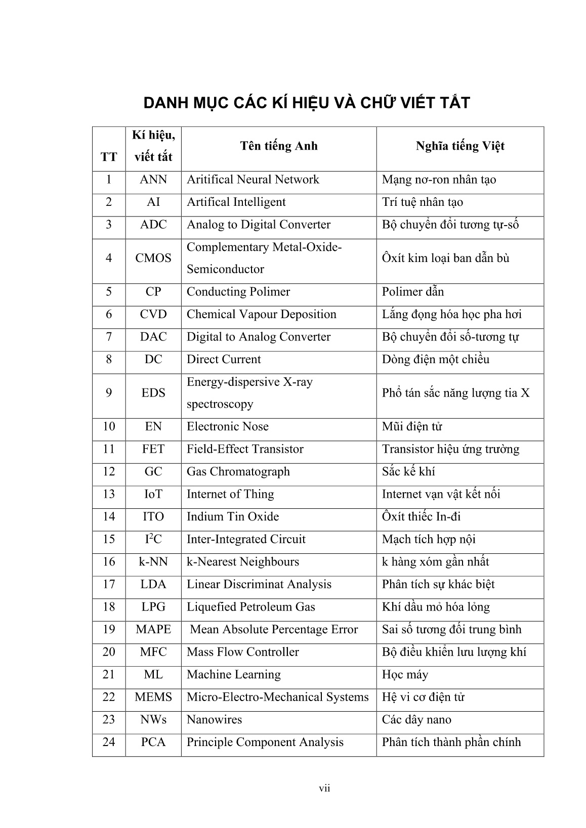 Luận án Nghiên cứu chế tạo, phát triển hệ đa cảm biến khí sử dụng màng mỏng và dây nano SnO₂ trang 7 Luận án Nghiên cứu chế tạo, phát triển hệ đa cảm biến khí sử dụng màng mỏng và dây nano SnO₂ trang 7