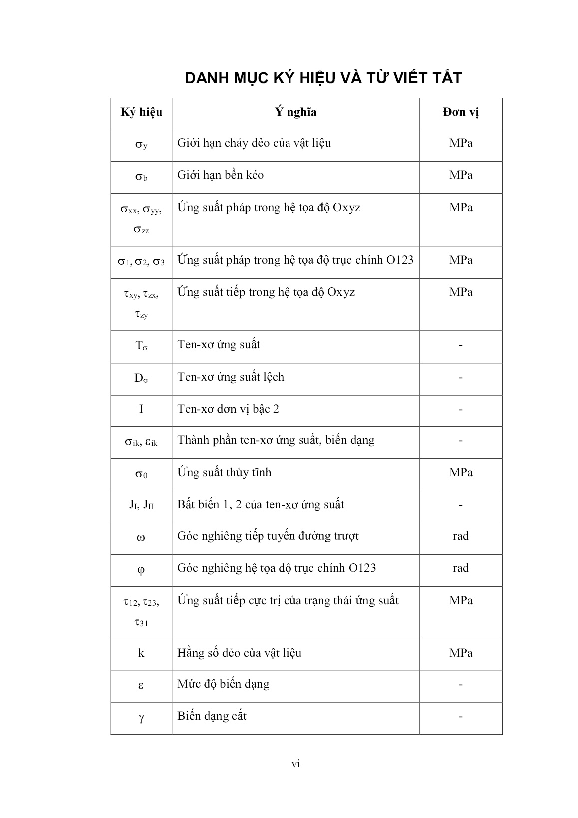 Luận án Nghiên cứu tạo cấu trúc siêu mịn cho vật liệu AZ31 bằng kỹ thuật ép cưỡng bức trong khuôn rãnh chu kỳ trang 6