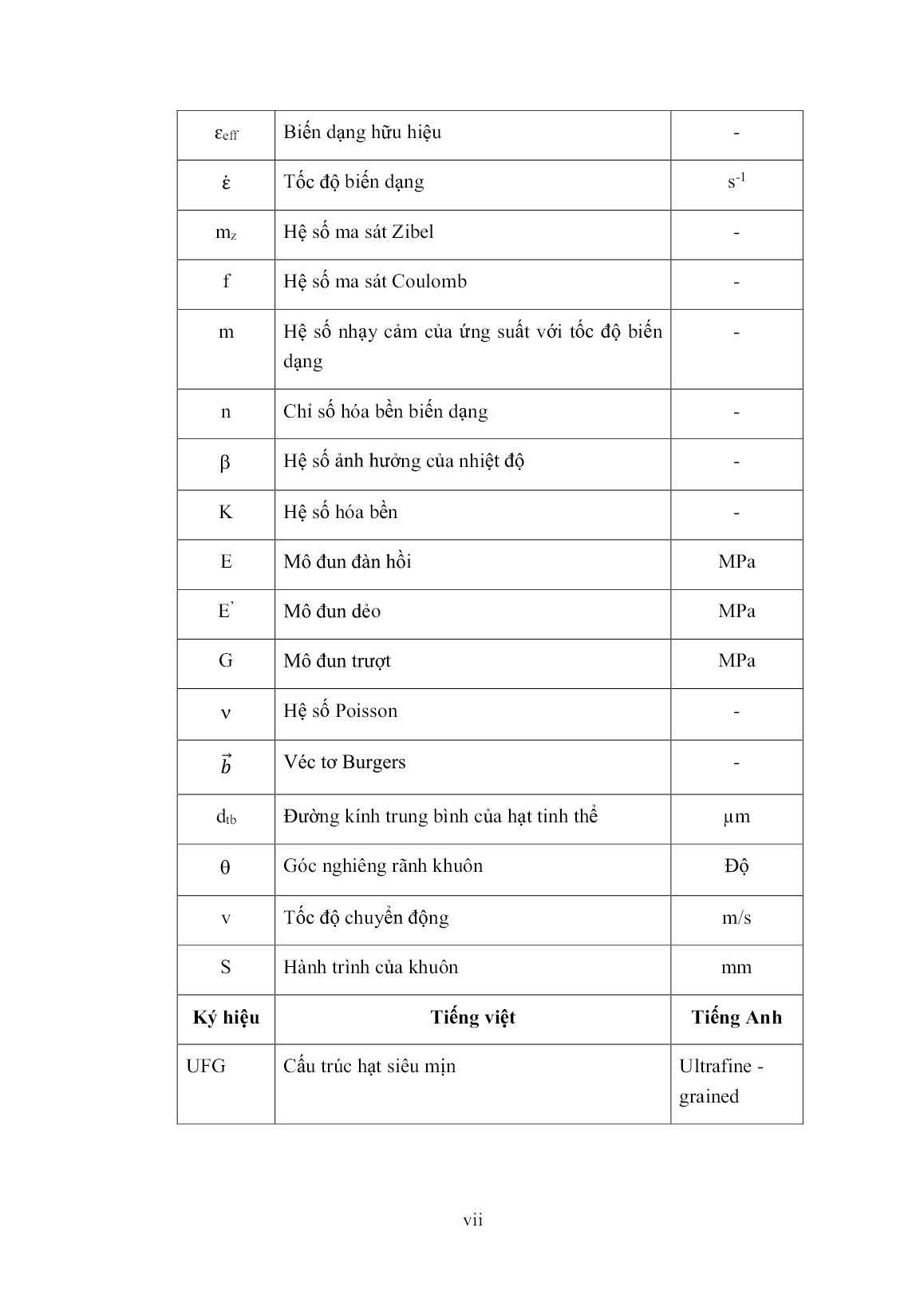 Luận án Nghiên cứu tạo cấu trúc siêu mịn cho vật liệu AZ31 bằng kỹ thuật ép cưỡng bức trong khuôn rãnh chu kỳ trang 7