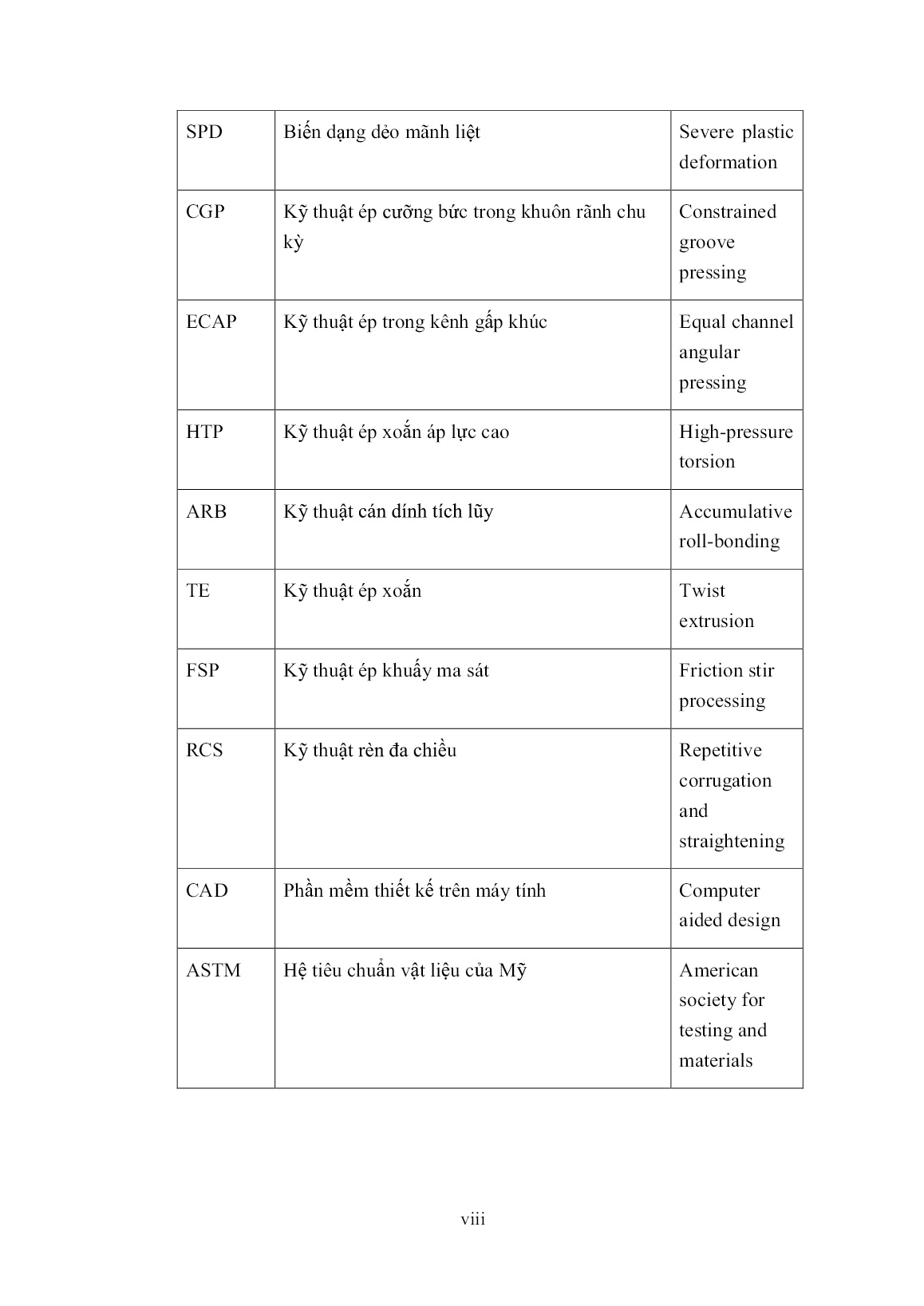 Luận án Nghiên cứu tạo cấu trúc siêu mịn cho vật liệu AZ31 bằng kỹ thuật ép cưỡng bức trong khuôn rãnh chu kỳ trang 8
