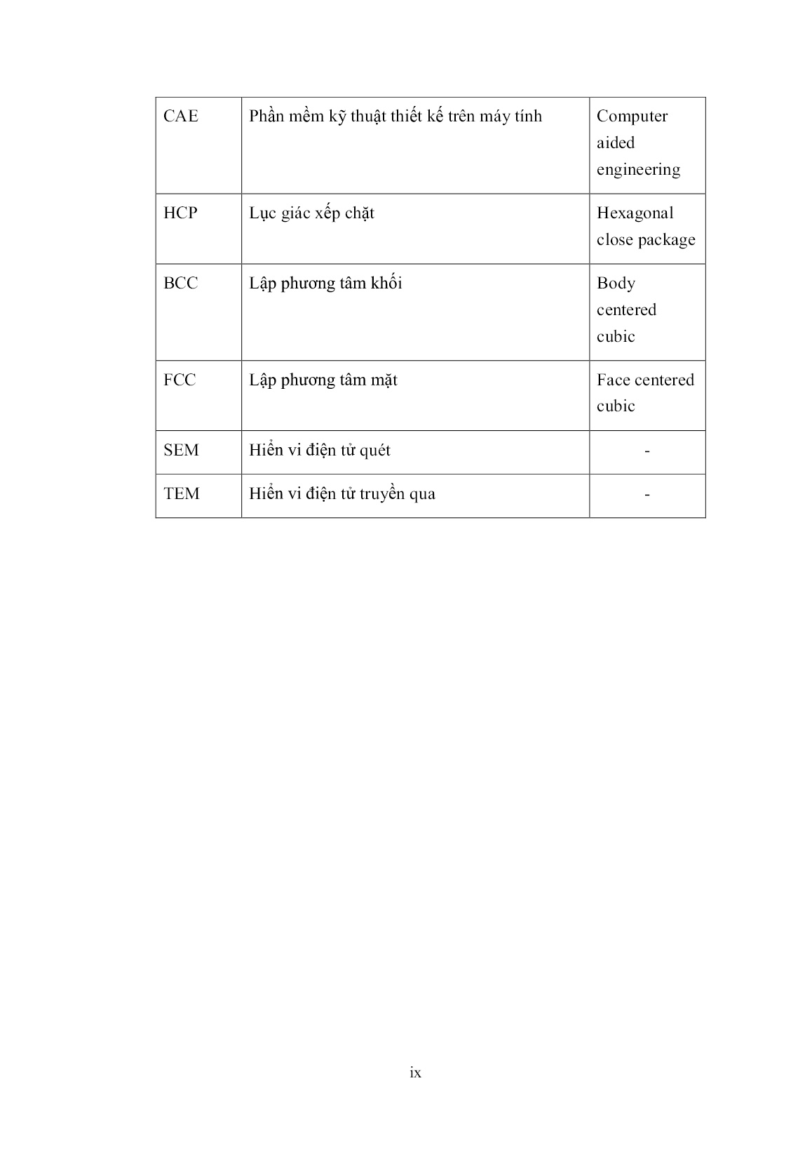 Luận án Nghiên cứu tạo cấu trúc siêu mịn cho vật liệu AZ31 bằng kỹ thuật ép cưỡng bức trong khuôn rãnh chu kỳ trang 9