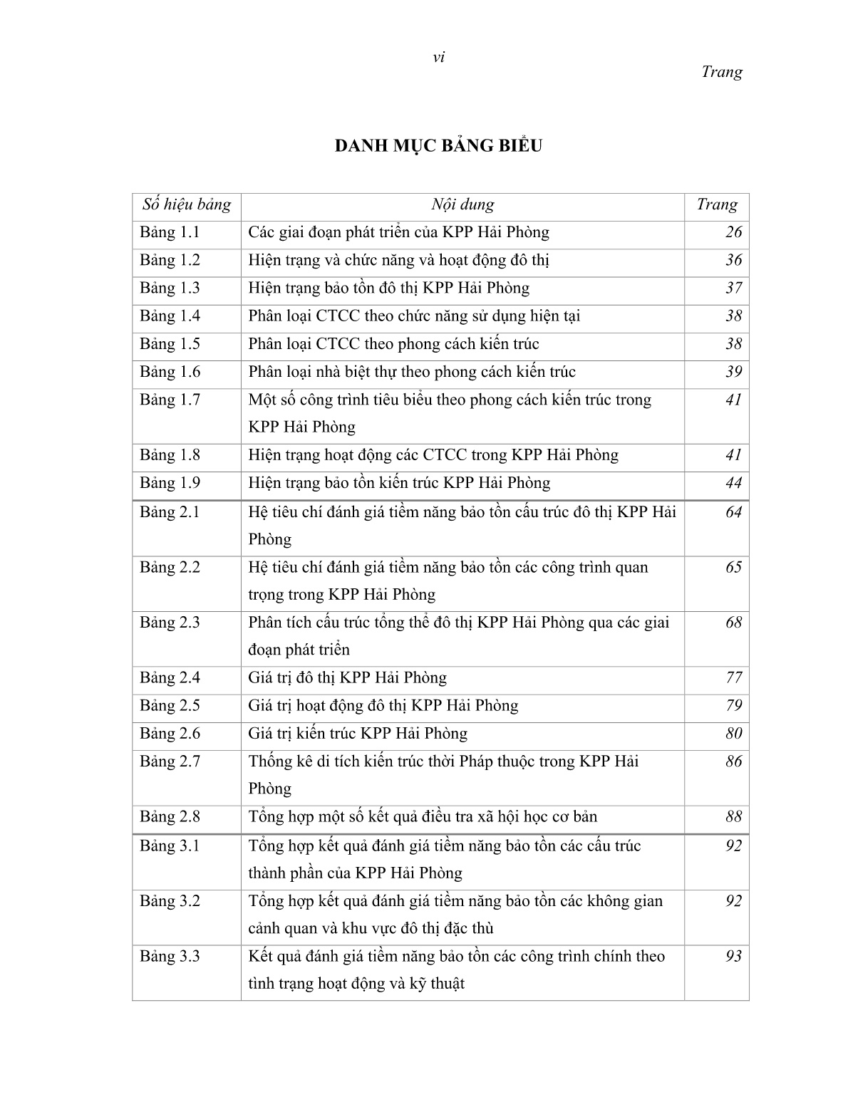 Luận án Bảo tồn và phát huy giá trị di sản kiến trúc đô thị khu phố Pháp tại Thành phố Hải Phòng trang 10 Luận án Bảo tồn và phát huy giá trị di sản kiến trúc đô thị khu phố Pháp tại Thành phố Hải Phòng trang 10