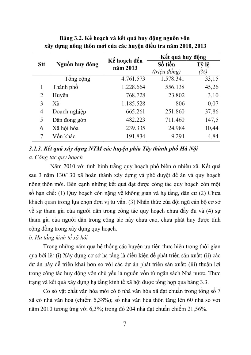 Tóm tắt Luận án Nghiên cứu xây dựng nông thôn mới các huyện phía Tây Thành phố Hà Nội trang 9 Tóm tắt Luận án Nghiên cứu xây dựng nông thôn mới các huyện phía Tây Thành phố Hà Nội trang 9