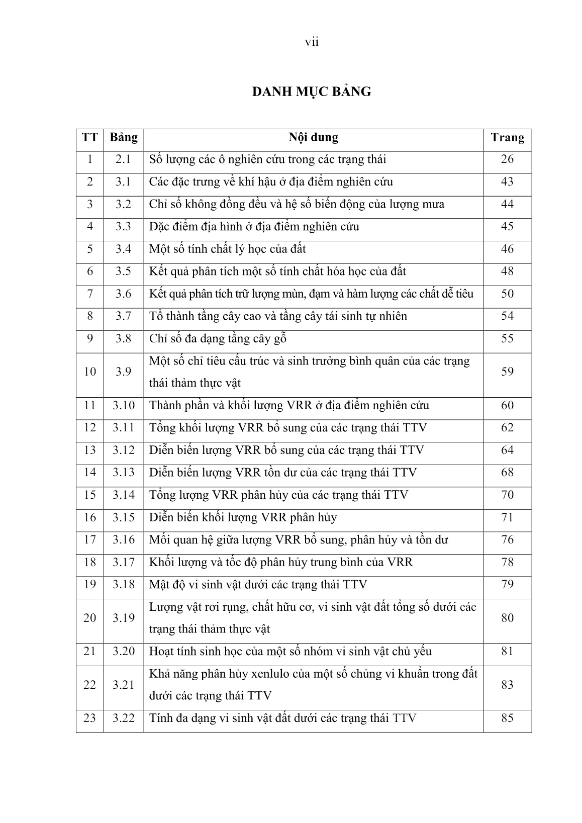 Luận án Nghiên cứu đặc điểm tích lũy, phân hủy và vai trò thủy văn của vật rơi rụng ở rừng phòng hộ đầu nguồn hồ thủy điện tỉnh Hòa Bình trang 9 Luận án Nghiên cứu đặc điểm tích lũy, phân hủy và vai trò thủy văn của vật rơi rụng ở rừng phòng hộ đầu nguồn hồ thủy điện tỉnh Hòa Bình trang 9