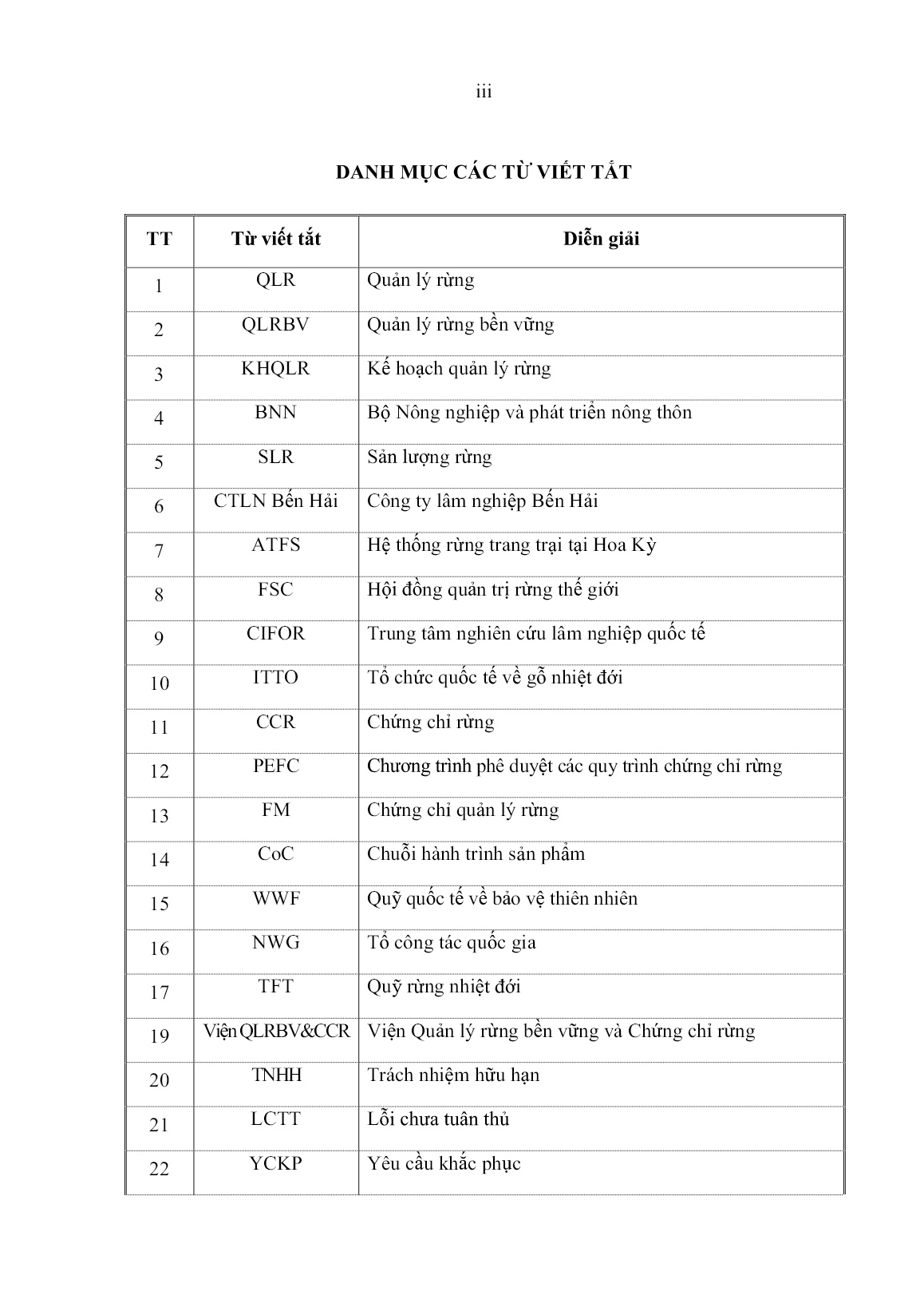 Luận án Đánh giá quản lý rừng bền vững và giám sát thực hiện sau khi được cấp chứng chỉ rừng tại công ty lâm nghiệp Bến Hải, tỉnh Quảng Trị trang 5