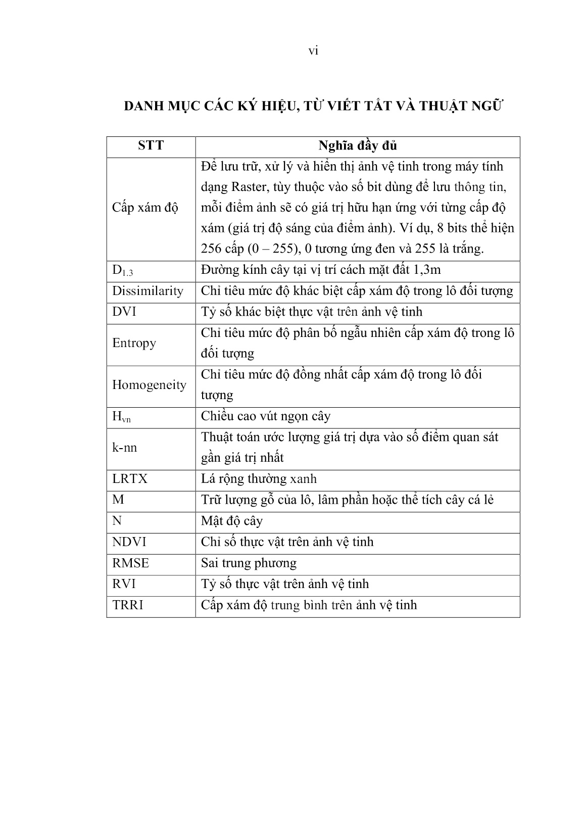 Luận án Nghiên cứu sử dụng ảnh vệ tinh Spot-5 trong phân loại các trạng thái rừng tỉnh Bắc Kạn trang 8