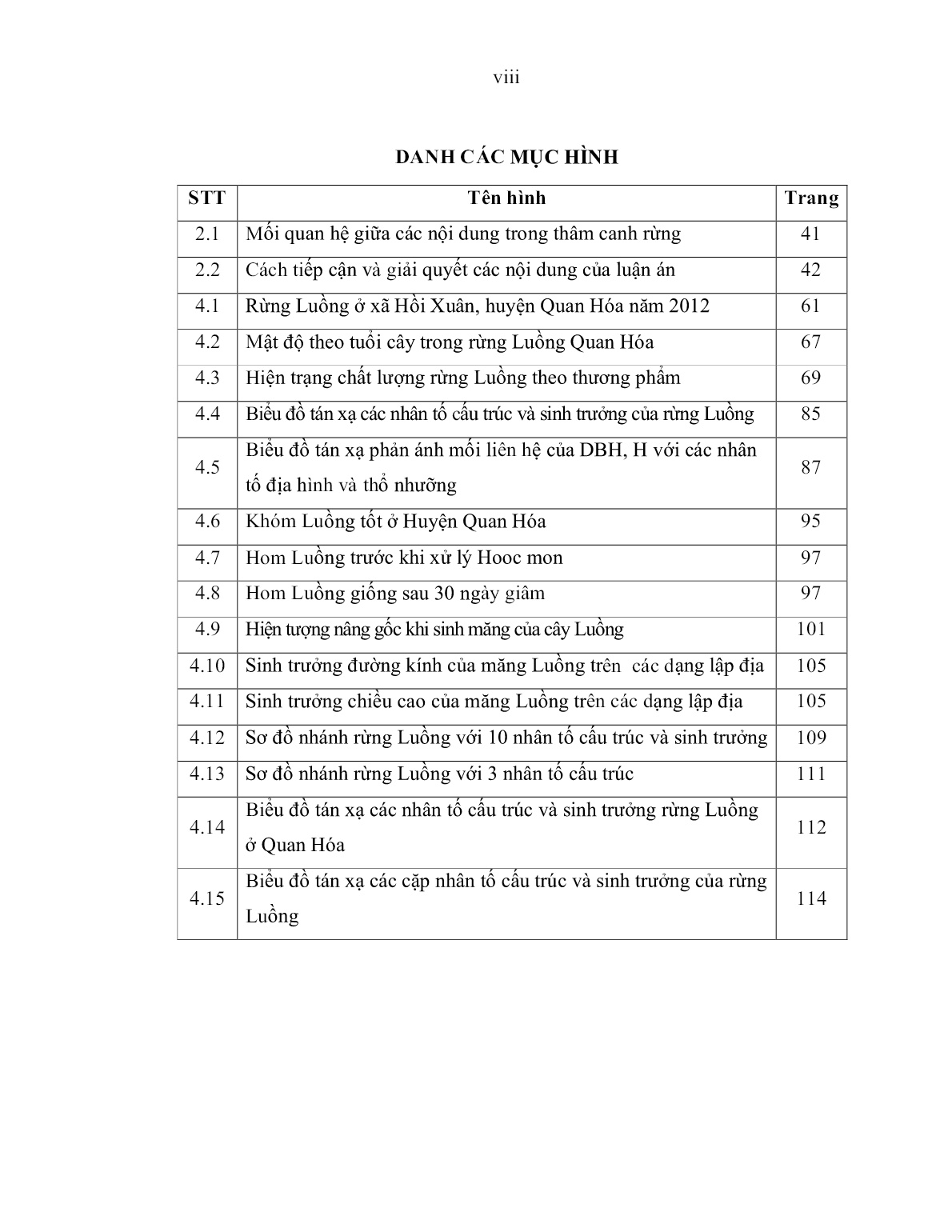 Luận án Nghiên cứu một số cơ sở khoa học cho việc thâm canh rừng luồng Dendrocalamus barbatus Hsueh et D.Z.Li tại Thanh Hóa trang 10