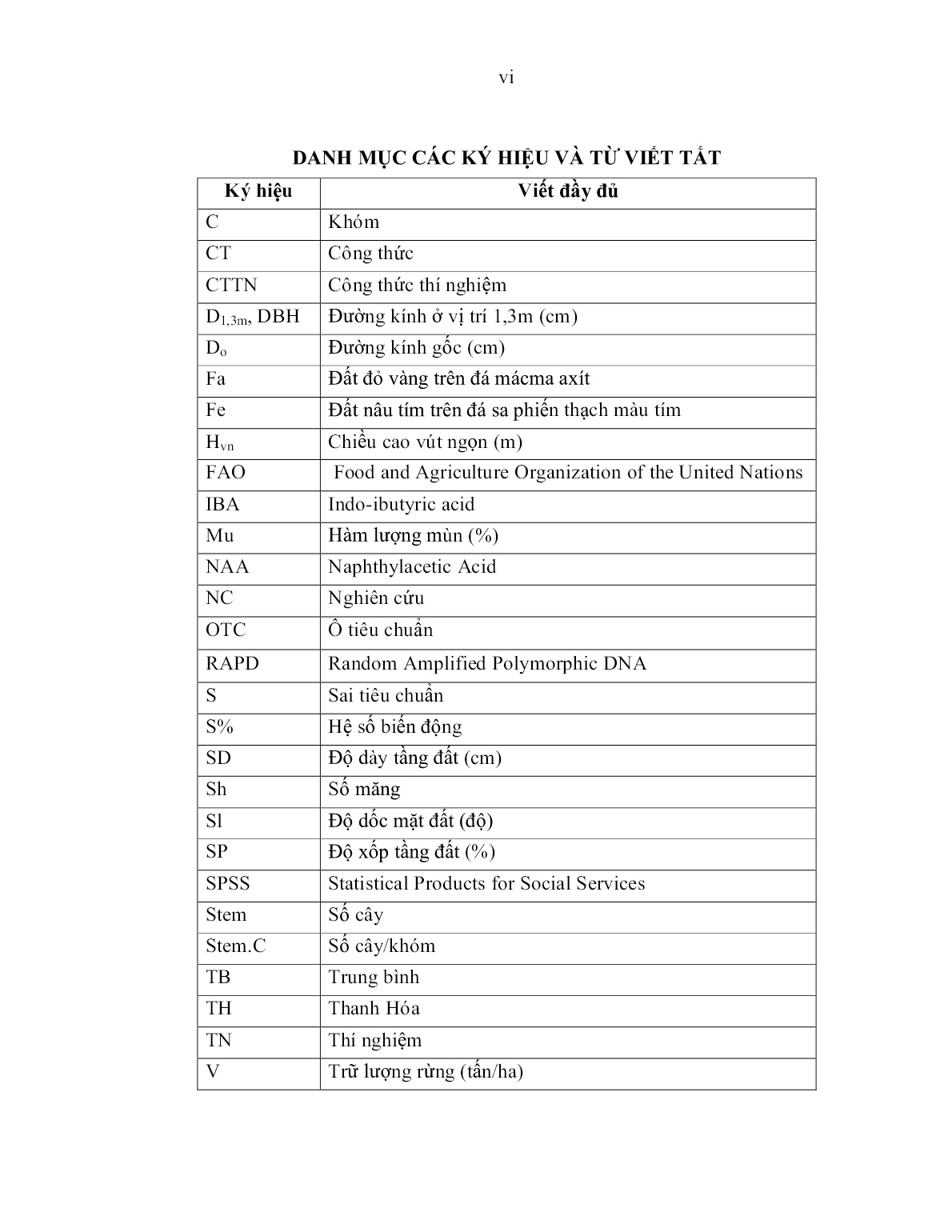 Luận án Nghiên cứu một số cơ sở khoa học cho việc thâm canh rừng luồng Dendrocalamus barbatus Hsueh et D.Z.Li tại Thanh Hóa trang 8