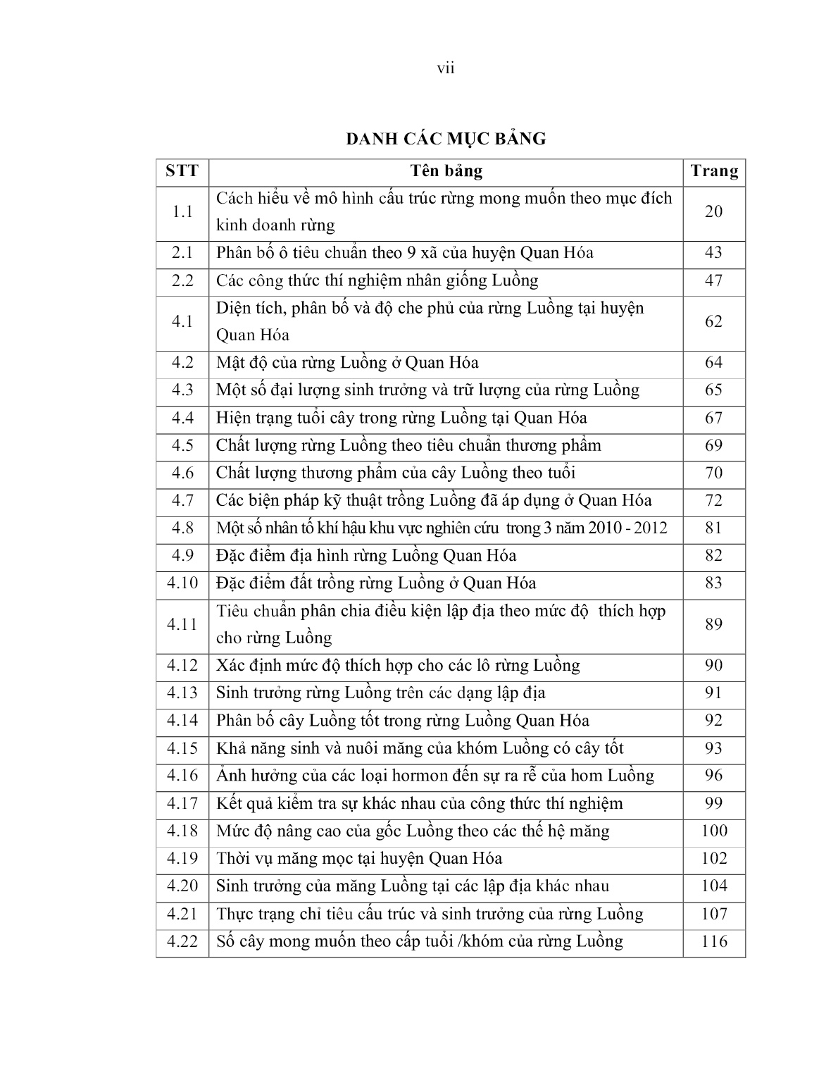 Luận án Nghiên cứu một số cơ sở khoa học cho việc thâm canh rừng luồng Dendrocalamus barbatus Hsueh et D.Z.Li tại Thanh Hóa trang 9