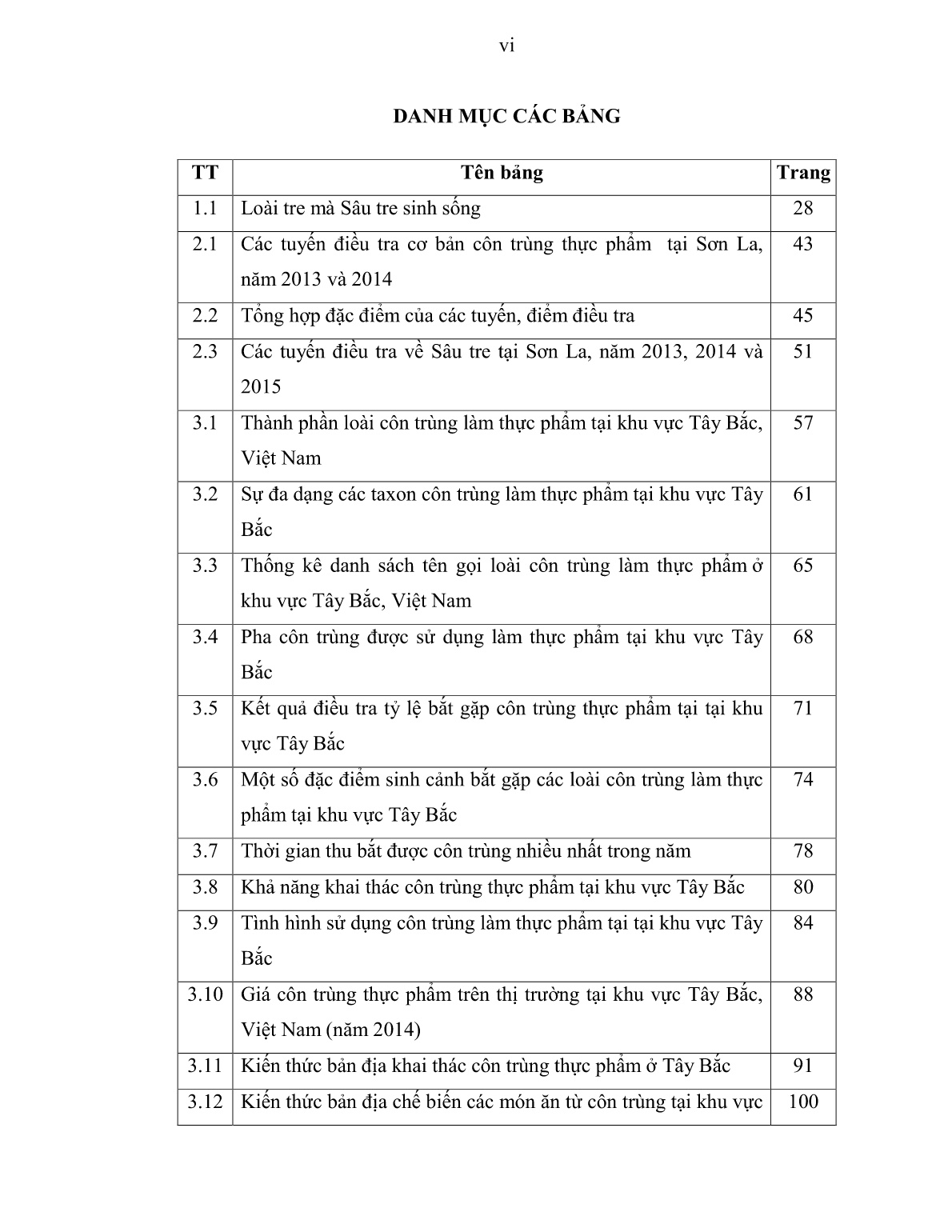 Luận án Nghiên cứu côn trùng lâm nghiệp làm thực phẩm và đề xuất giải pháp bảo tồn chúng tại khu vực Tây Bắc, Việt Nam trang 8