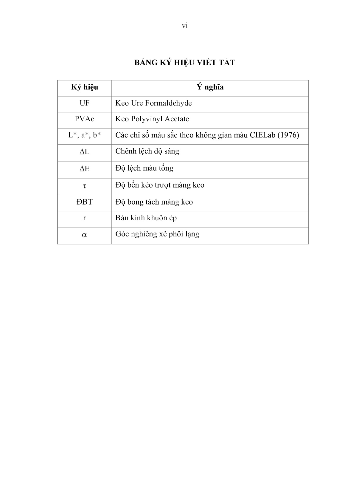 Luận án Nghiên cứu một số yếu tố công nghệ tạo ván lạng kỹ thuật từ gỗ bồ đề (Styrax tonkinensis Pierre) trang 8 Luận án Nghiên cứu một số yếu tố công nghệ tạo ván lạng kỹ thuật từ gỗ bồ đề (Styrax tonkinensis Pierre) trang 8
