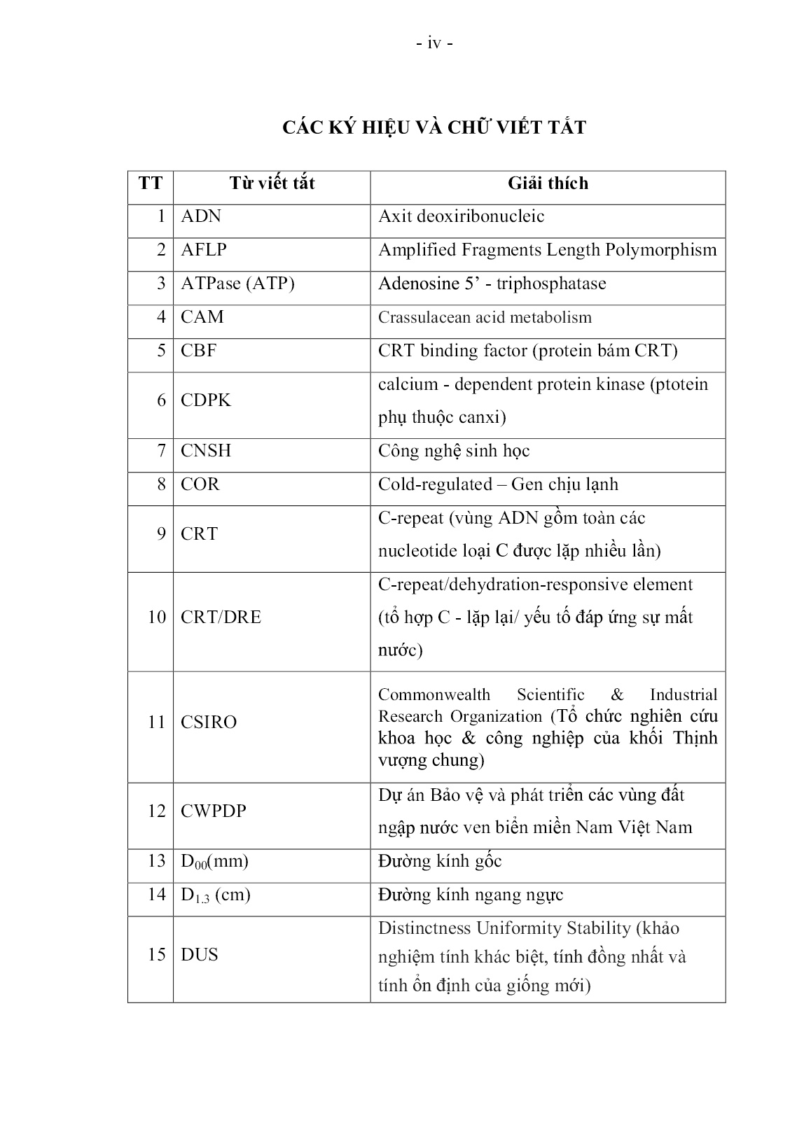 Luận án Nghiên cứu chọn giống bạch đàn có khả năng chịu mặn để trồng rừng ven biển trang 5