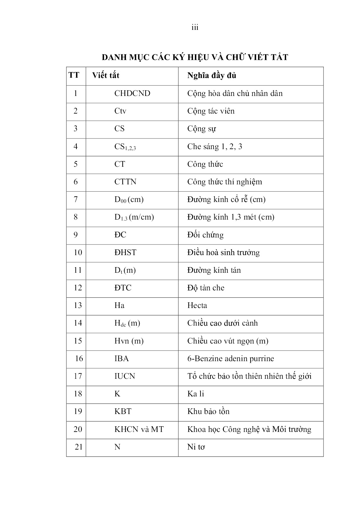 Luận án Nghiên cứu một số đặc điểm sinh học, sinh thái và kỹ thuật nhân giống loài gõ đỏ (afzelia xylocarpa (kurz) craib) tại khu bảo tồn thiên nhiên Hoại Nhang, huyện Xaythany Thủ đô Viêng Chăn, nước CHDCND Lào trang 4