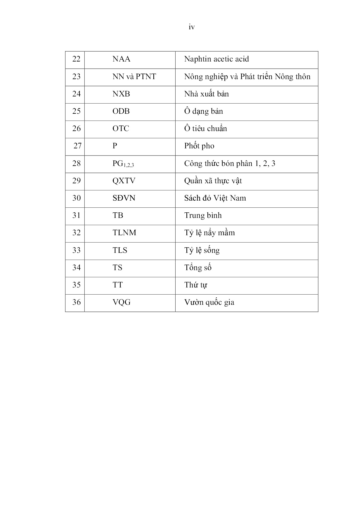 Luận án Nghiên cứu một số đặc điểm sinh học, sinh thái và kỹ thuật nhân giống loài gõ đỏ (afzelia xylocarpa (kurz) craib) tại khu bảo tồn thiên nhiên Hoại Nhang, huyện Xaythany Thủ đô Viêng Chăn, nước CHDCND Lào trang 5