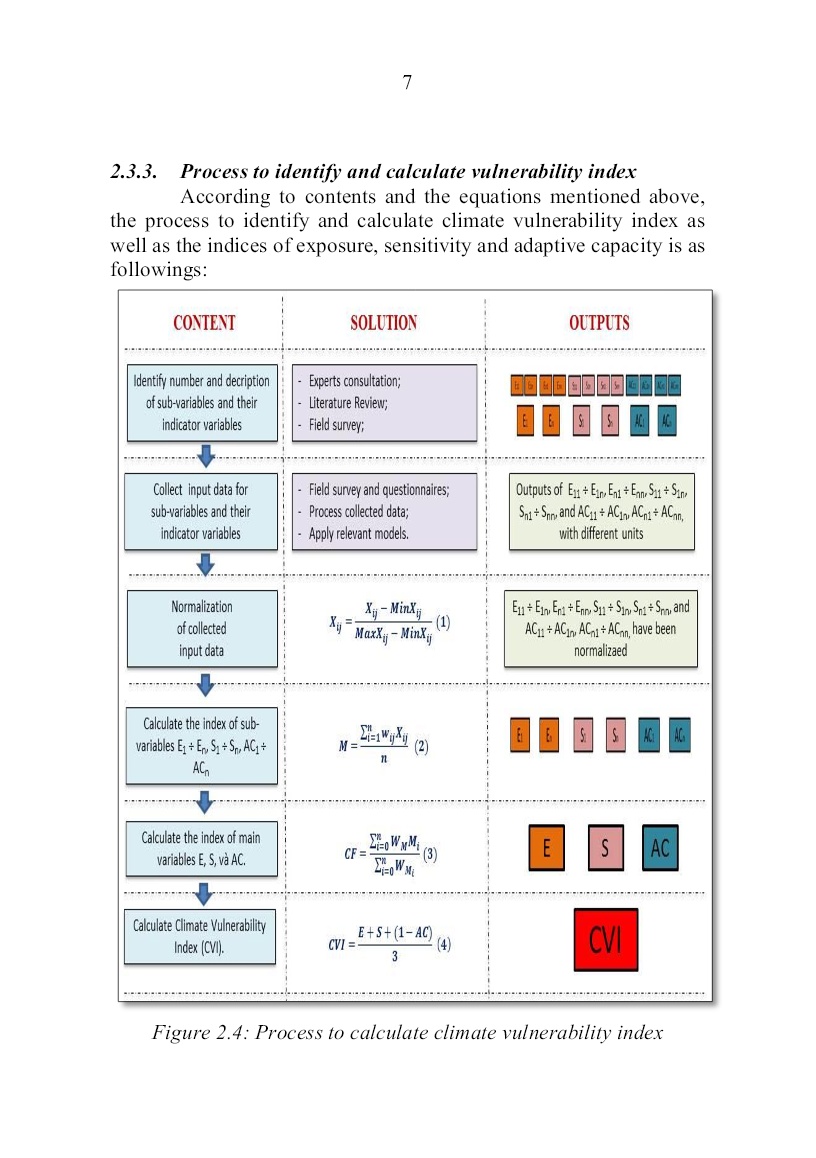 Tóm tắt Luận án Climate change vulnerability assessment on agriculture production. pilot application for some provinces in the red river delta trang 9