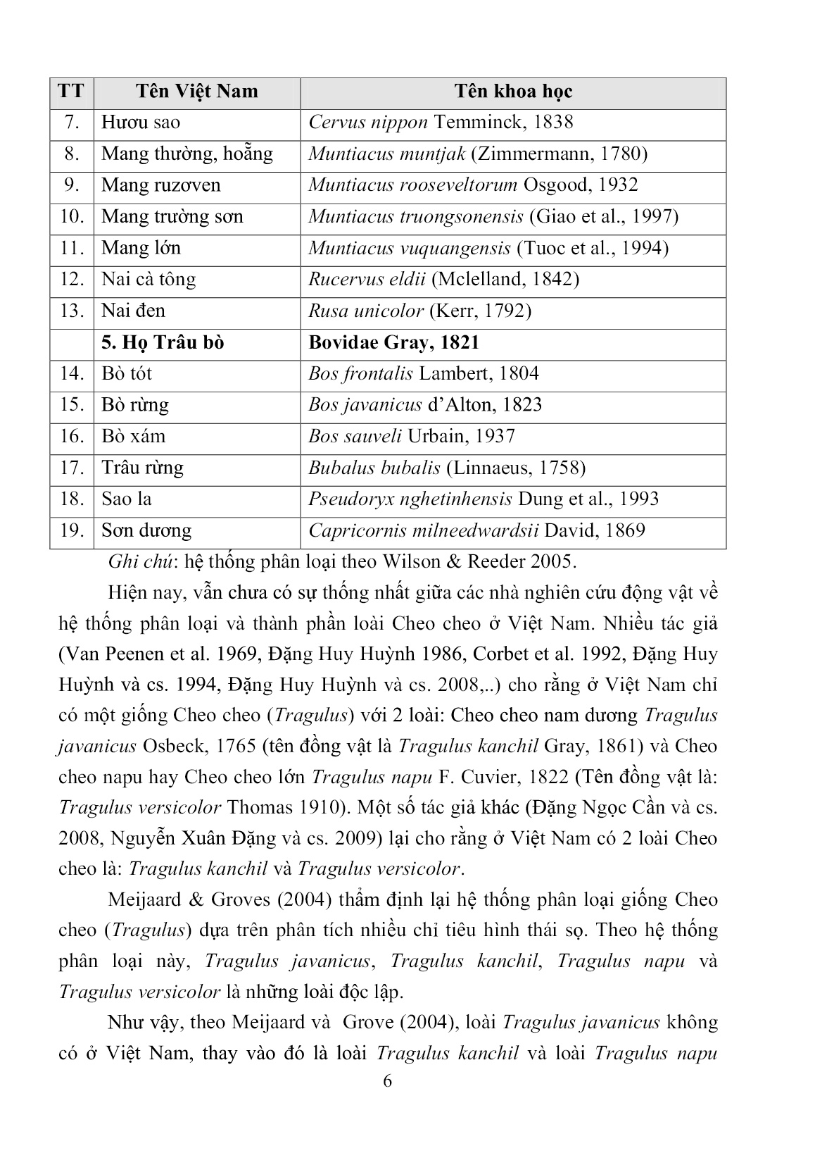 Tóm tắt Luận án Nghiên cứu bảo tồn quần xã thú móng guốc chẵn (Artiodactyla) ở khu bảo tồn thiên nhiên văn hóa Đồng Nai, tỉnh Đồng Nai trang 6 Tóm tắt Luận án Nghiên cứu bảo tồn quần xã thú móng guốc chẵn (Artiodactyla) ở khu bảo tồn thiên nhiên văn hóa Đồng Nai, tỉnh Đồng Nai trang 6