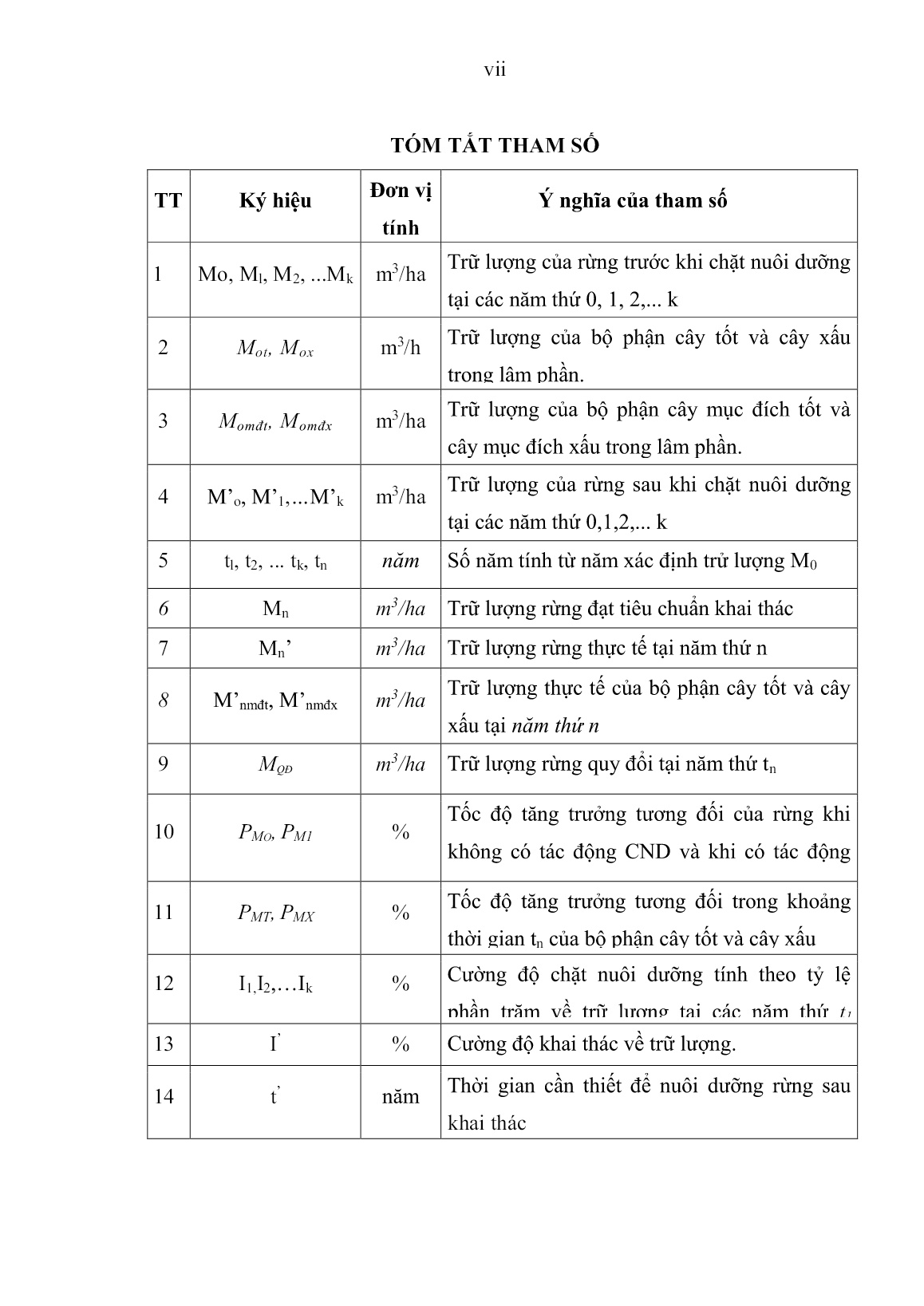 Luận án Nghiên cứu một số cơ sở khoa học cho phục hồi rừng tự nhiên tại vùng đệm vườn quốc gia Nặm Pui, tỉnh Sayaboury, nước Cộng hòa Dân chủ nhân dân Lào trang 8