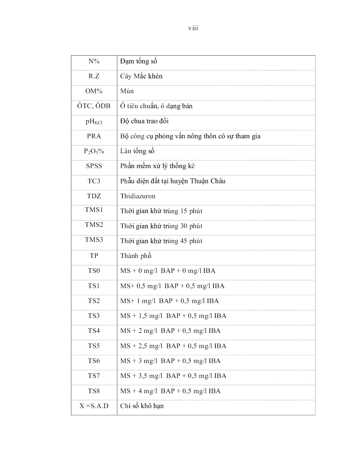 Luận án Nghiên cứu các biện pháp kỹ thuật gây trồng và phát triển cây mắc khén (Zanthoxylum rhetsa (Roxb.) DC)) tại Sơn La trang 10