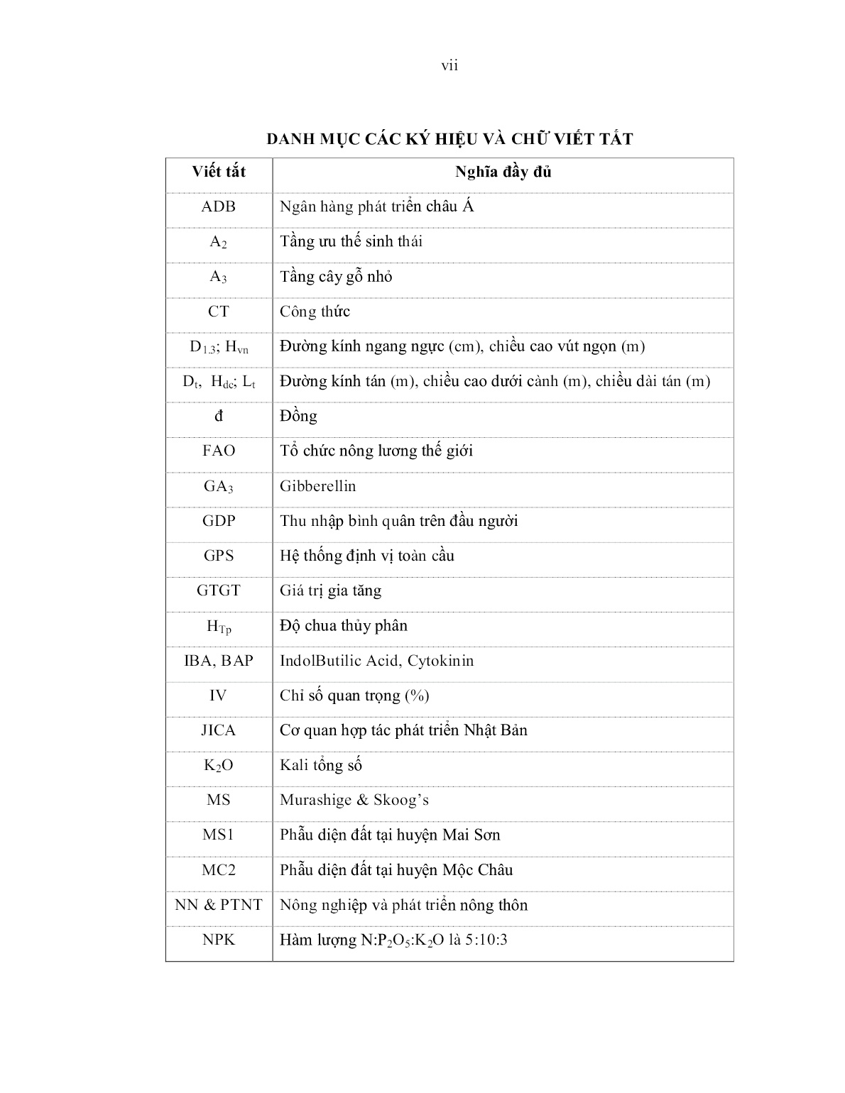 Luận án Nghiên cứu các biện pháp kỹ thuật gây trồng và phát triển cây mắc khén (Zanthoxylum rhetsa (Roxb.) DC)) tại Sơn La trang 9