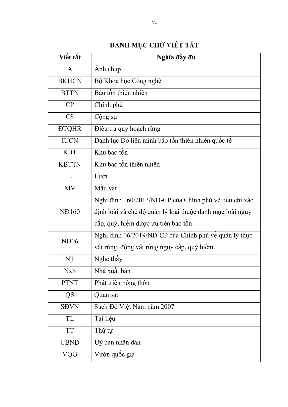 Luận án Nghiên cứu tính đa dạng và một số đặc điểm sinh thái của khu hệ chim tại khu bảo tồn thiên nhiên Đồng Sơn - Kỳ Thượng, tỉnh Quảng Ninh trang 7 Luận án Nghiên cứu tính đa dạng và một số đặc điểm sinh thái của khu hệ chim tại khu bảo tồn thiên nhiên Đồng Sơn - Kỳ Thượng, tỉnh Quảng Ninh trang 7