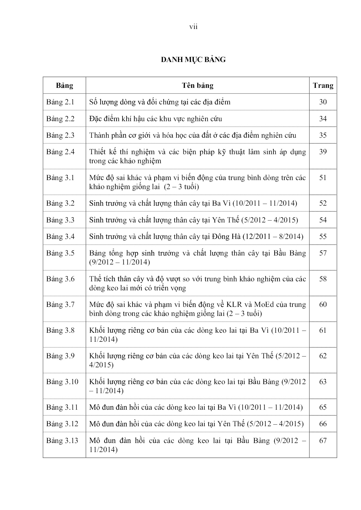 Luận án Nghiên cứu ảnh hưởng của loài cây mẹ và biến dị, di truyền về sinh trưởng và tính chất gỗ trong chọn giống keo lai tự nhiên trang 9 Luận án Nghiên cứu ảnh hưởng của loài cây mẹ và biến dị, di truyền về sinh trưởng và tính chất gỗ trong chọn giống keo lai tự nhiên trang 9