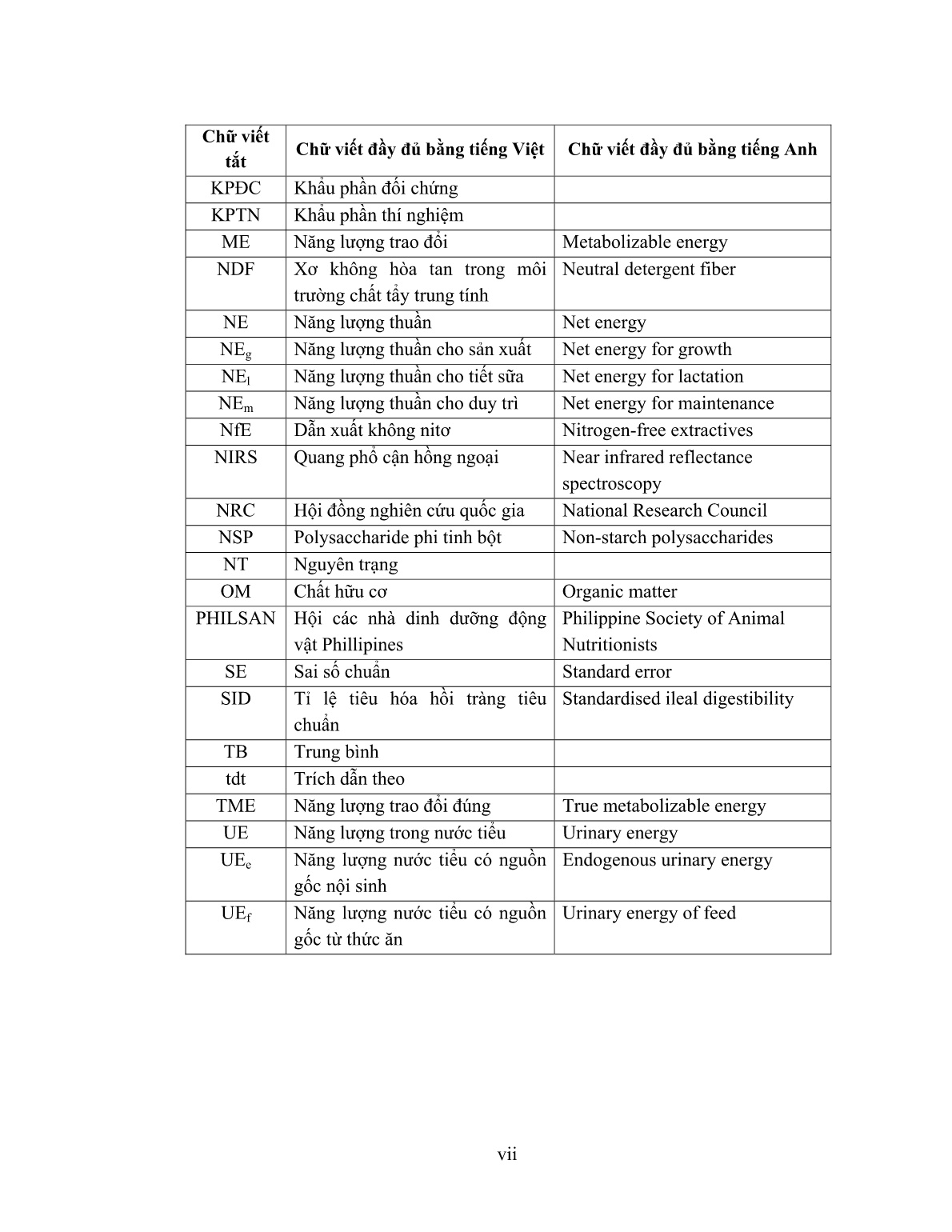Luận án Xác định giá trị năng lượng trao đổi có hiệu chỉnh nitơ (MEN), tỉ lệ tiêu hóa hồi tràng các chất dinh dưỡng của một số loại thức ăn và ứng dụng trong thiết lập khẩu phần nuôi gà thịt trang 10 Luận án Xác định giá trị năng lượng trao đổi có hiệu chỉnh nitơ (MEN), tỉ lệ tiêu hóa hồi tràng các chất dinh dưỡng của một số loại thức ăn và ứng dụng trong thiết lập khẩu phần nuôi gà thịt trang 10