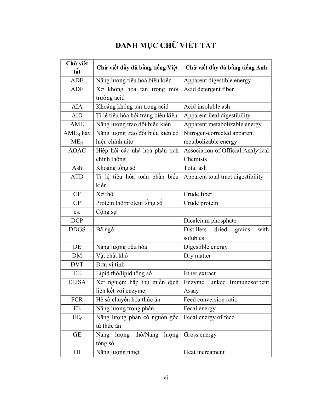 Luận án Xác định giá trị năng lượng trao đổi có hiệu chỉnh nitơ (MEN), tỉ lệ tiêu hóa hồi tràng các chất dinh dưỡng của một số loại thức ăn và ứng dụng trong thiết lập khẩu phần nuôi gà thịt trang 9 Luận án Xác định giá trị năng lượng trao đổi có hiệu chỉnh nitơ (MEN), tỉ lệ tiêu hóa hồi tràng các chất dinh dưỡng của một số loại thức ăn và ứng dụng trong thiết lập khẩu phần nuôi gà thịt trang 9