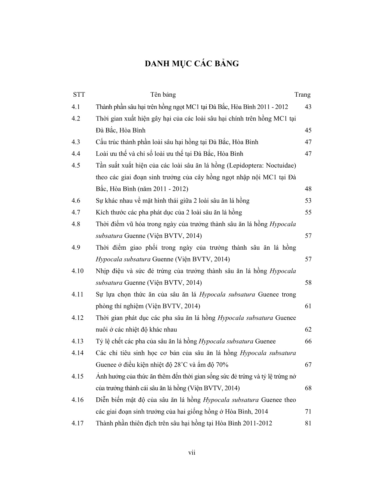 Luận án Đặc điểm sinh vật học, sinh thái học và khả năng phòng chống sâu ăn lá hồng ngọt Hypocala subsatura Guenee (lepidoptera: Noctuidae) tại Hòa Bình, Việt Nam trang 9