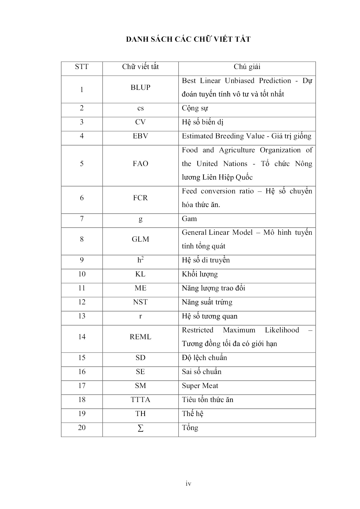 Luận án Chọn tạo hai dòng vịt cao sản hướng thịt cho chăn nuôi thâm canh trang 5