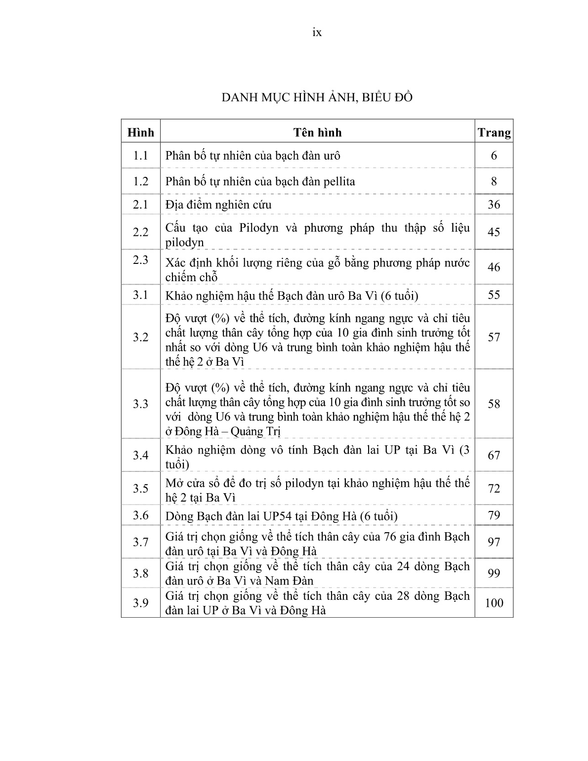 Luận án Nghiên cứu cải thiện giống nhằm tăng năng suất, chất lượng cho một số loài cây trồng rừng chủ lực trang 10