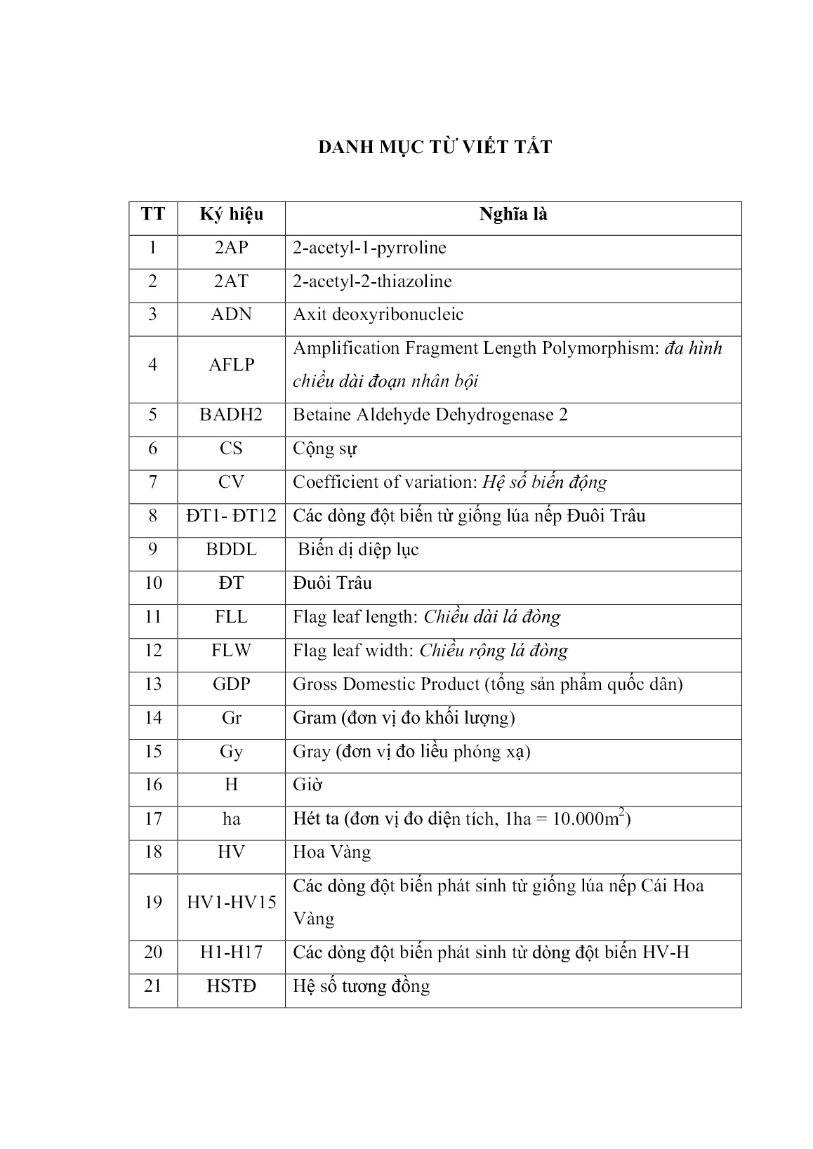 Luận án Nghiên cứu cải tiến một số giống lúa nếp bằng chiếu xạ tia gamma (Co⁶⁰) vào hạt nảy mầm trang 5