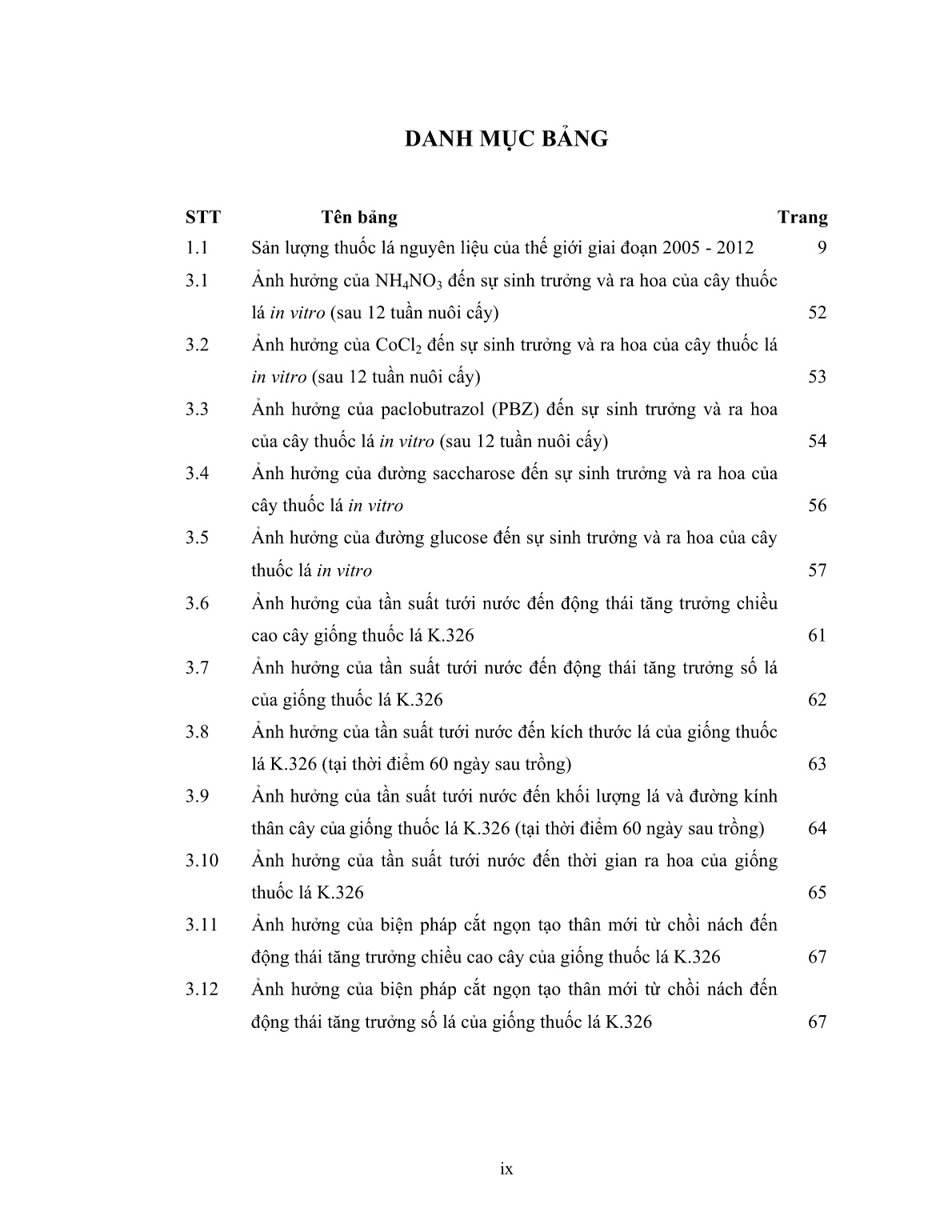 Luận án Nghiên cứu ảnh hưởng của một số yếu tố nông sinh học đến sinh trưởng và ra hoa của giống thuốc lá K.326 trồng tại miền Bắc Việt Nam trang 10