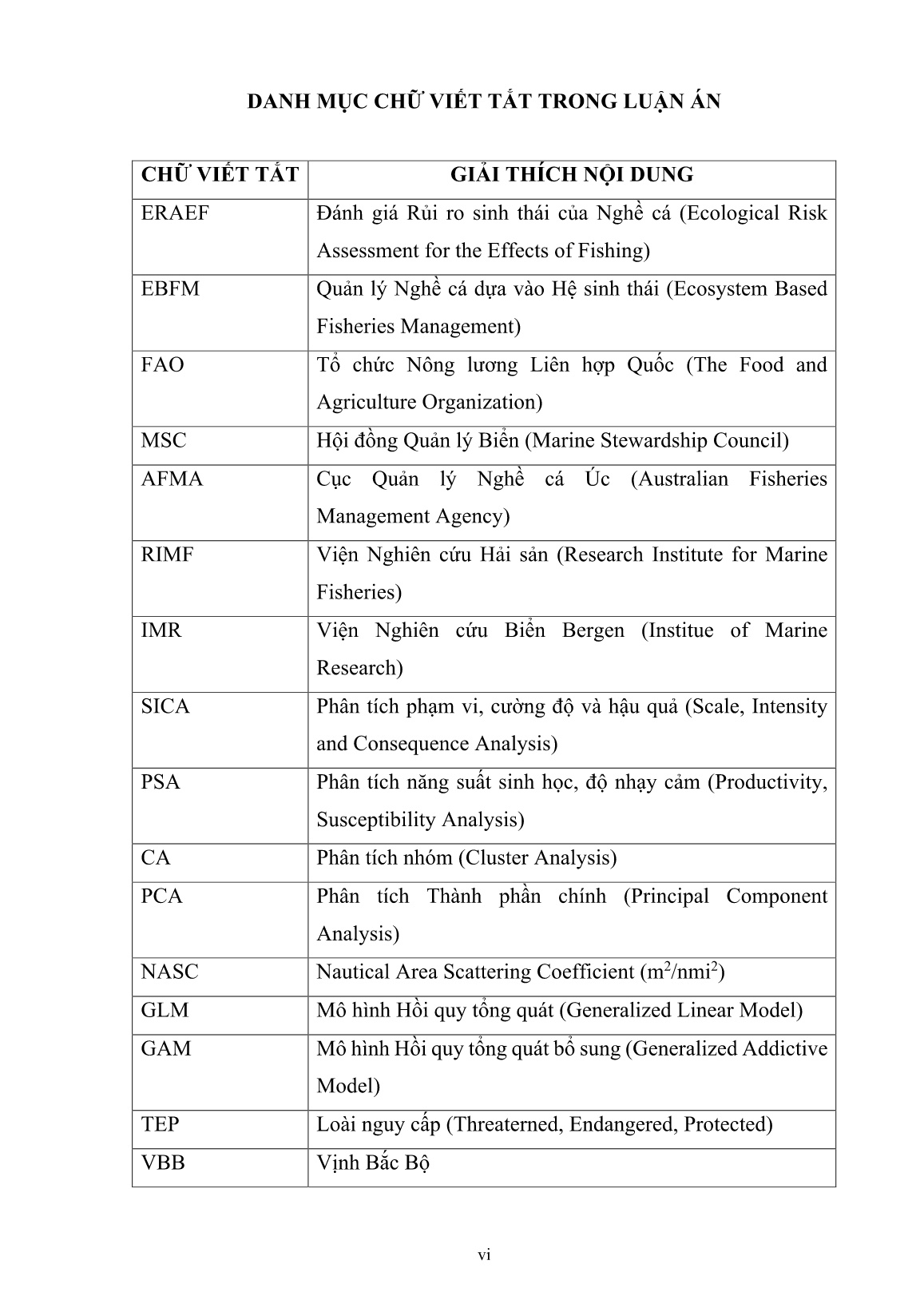 Luận án Đánh giá nguồn lợi cá nổi nhỏ và các rủi ro sinh thái của một số nghề khai thác chủ yếu ở vùng biển vịnh Bắc Bộ, Việt Nam trang 8 Luận án Đánh giá nguồn lợi cá nổi nhỏ và các rủi ro sinh thái của một số nghề khai thác chủ yếu ở vùng biển vịnh Bắc Bộ, Việt Nam trang 8